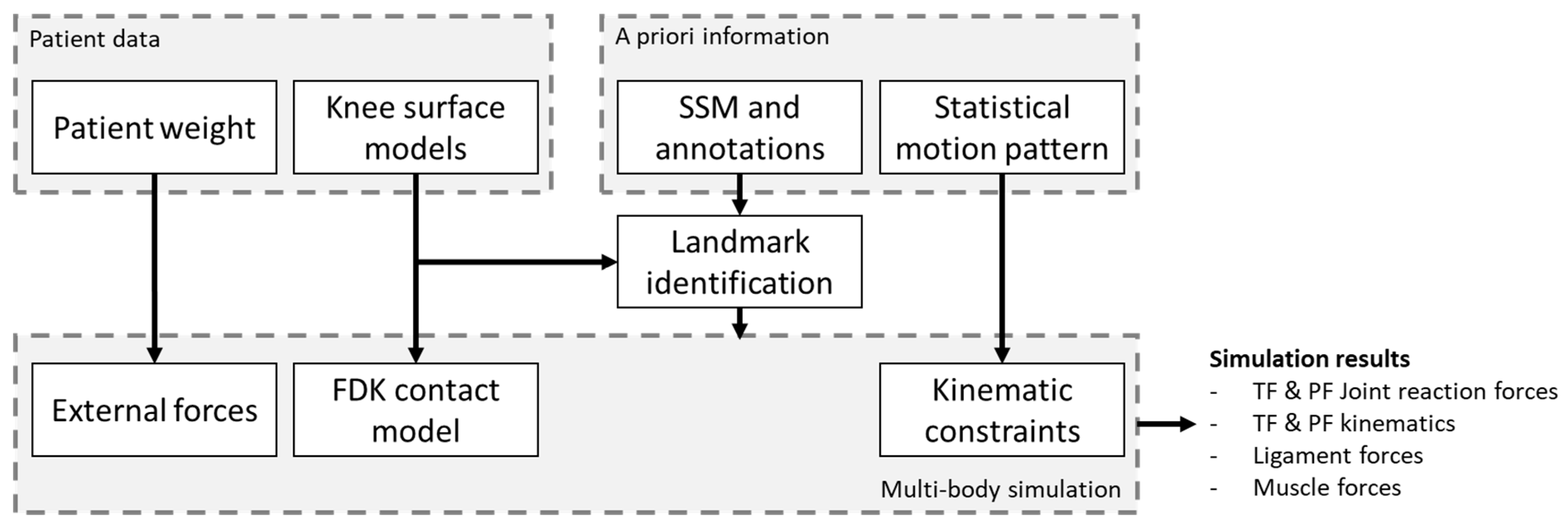 Biomechanics 05 00008 g001 Biomechanics 05 00008 g001