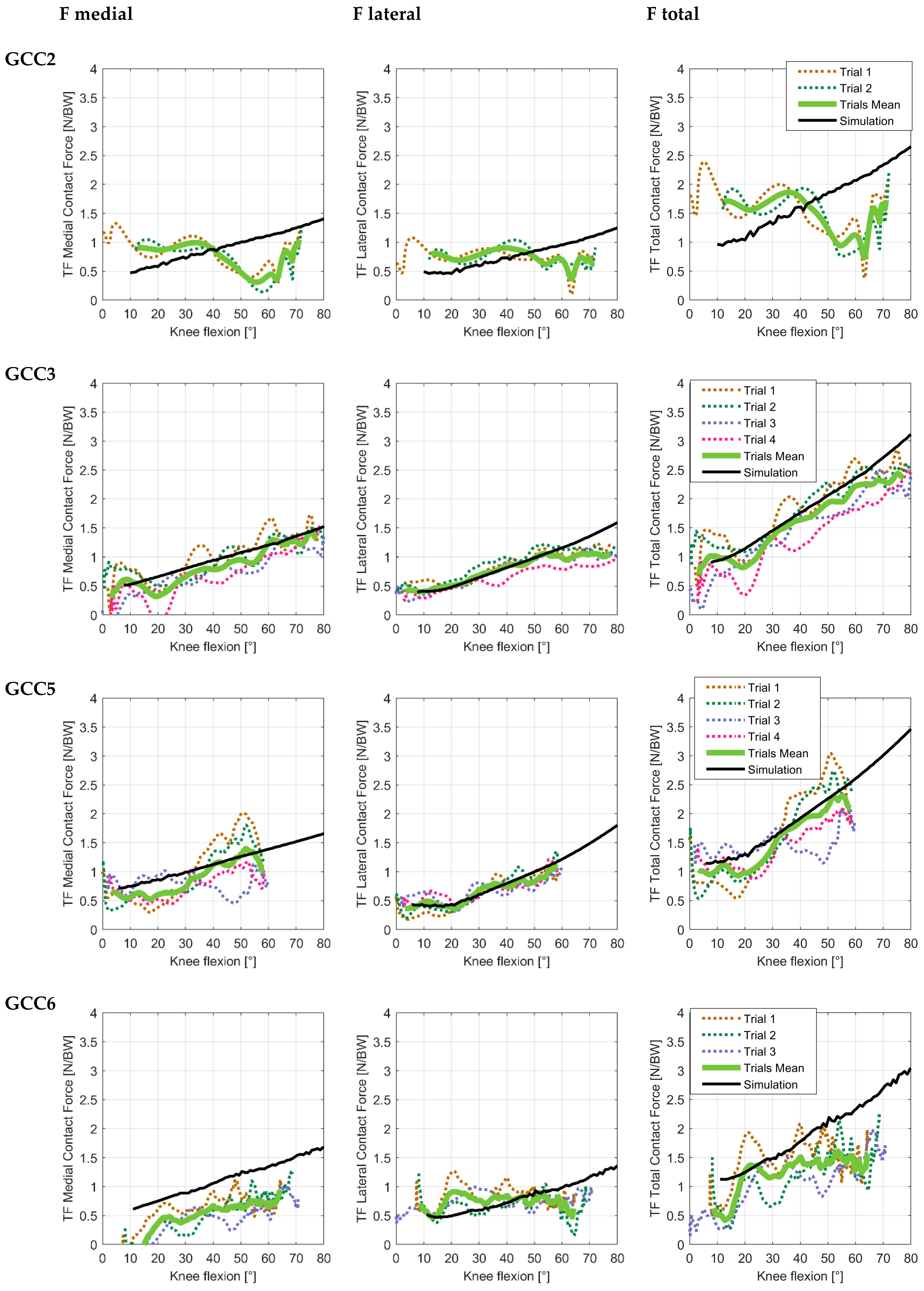 Biomechanics 05 00008 g004 Biomechanics 05 00008 g004