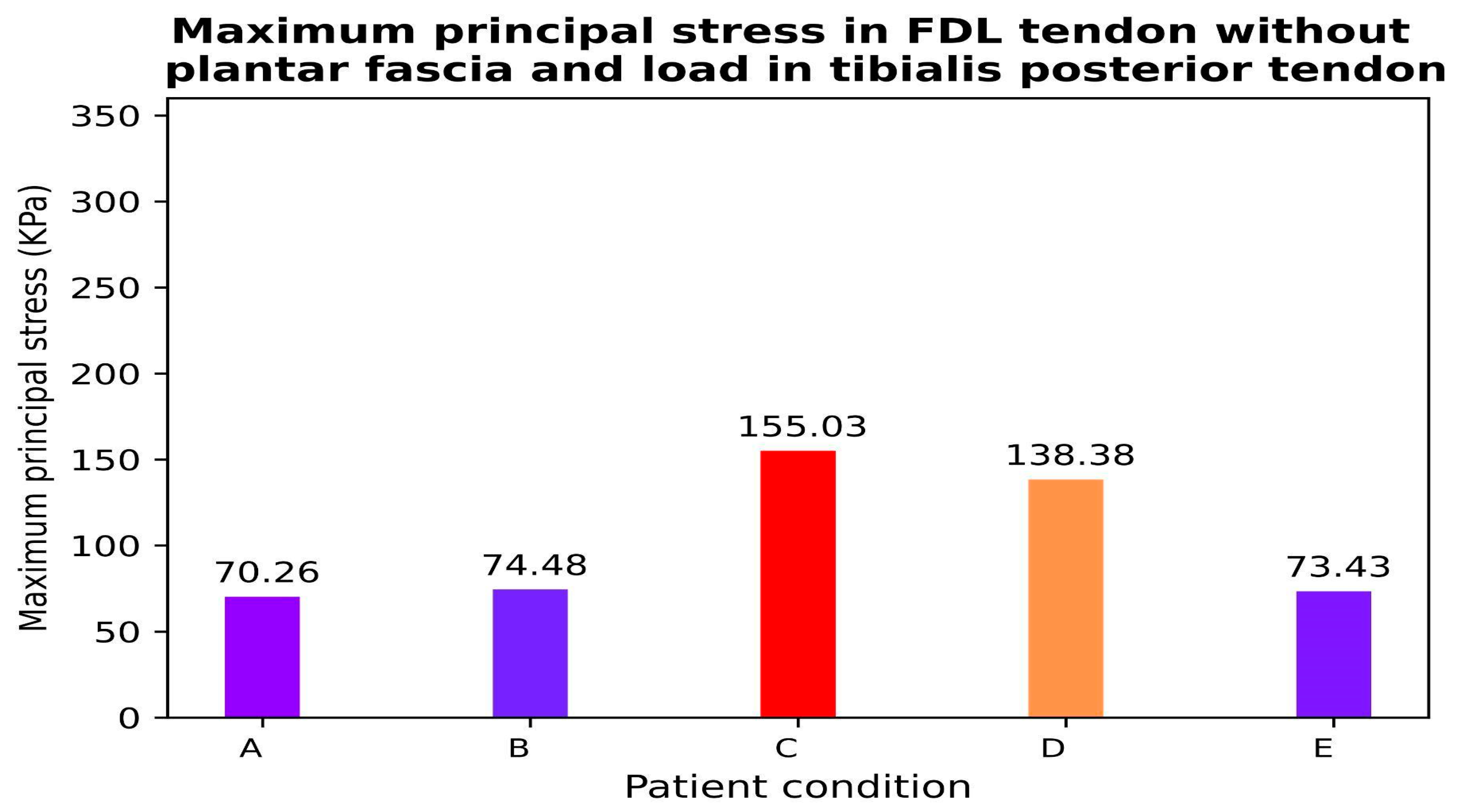 Biomechanics 05 00009 g002