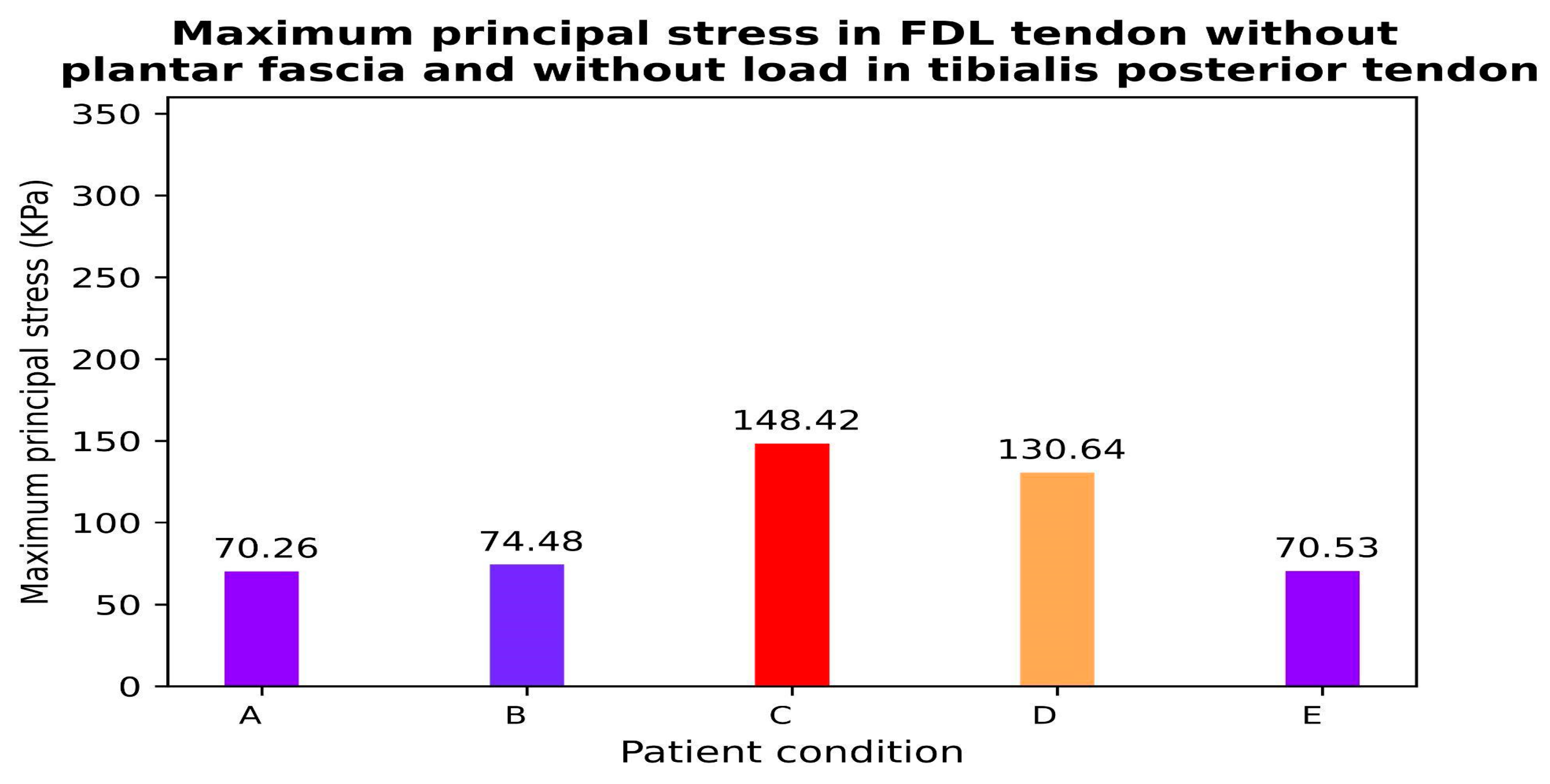 Biomechanics 05 00009 g003