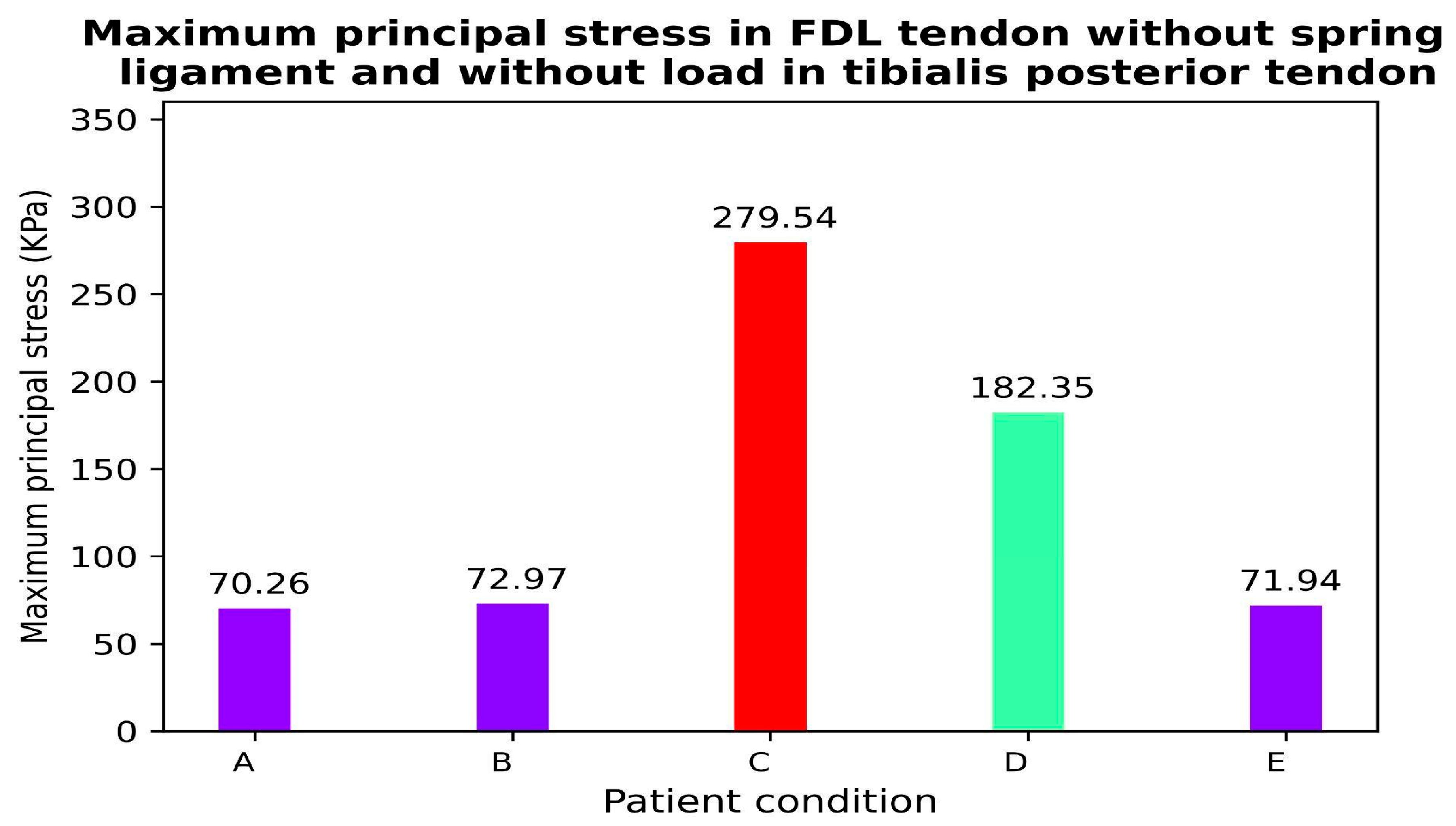 Biomechanics 05 00009 g004