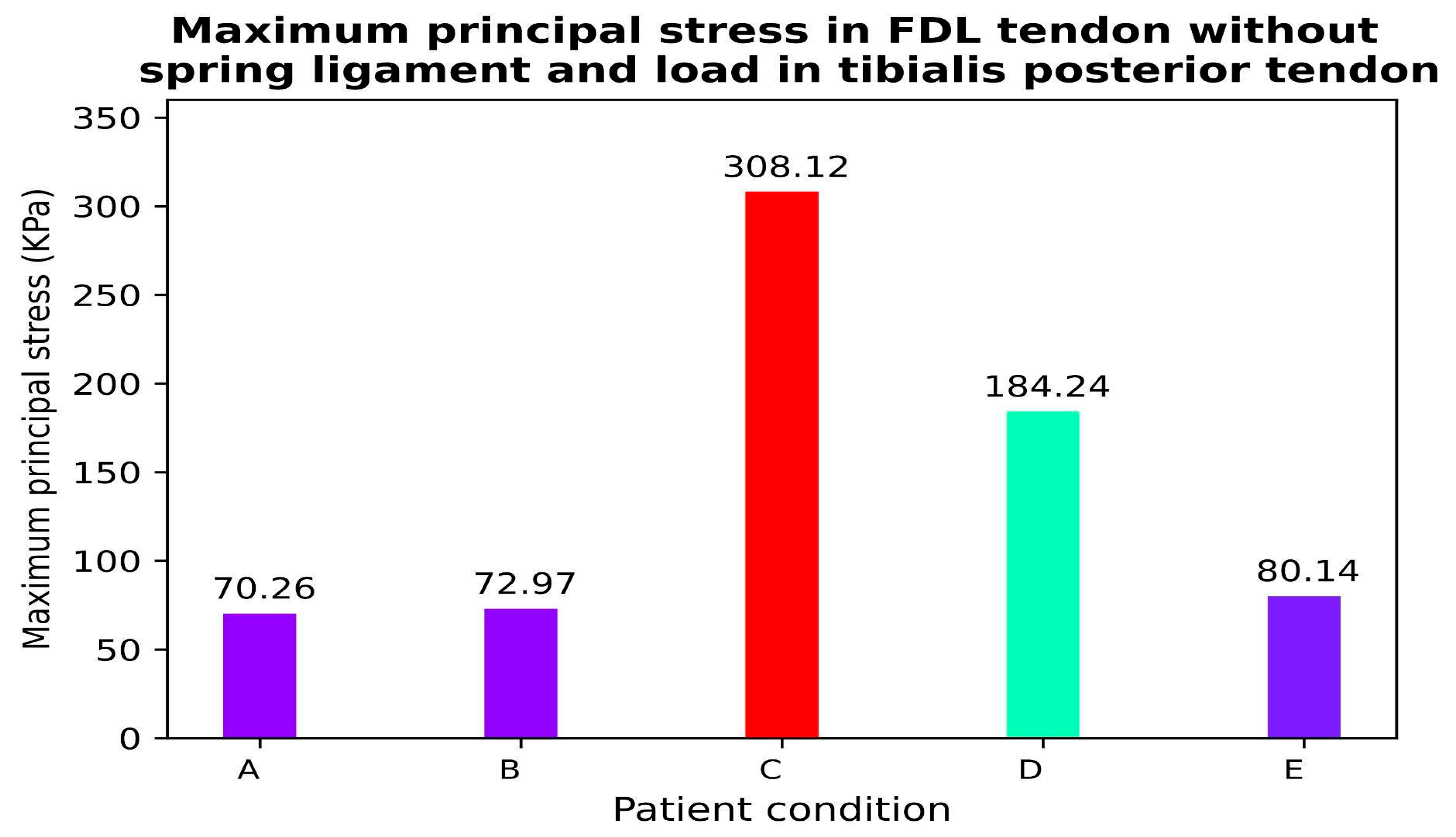Biomechanics 05 00009 g005