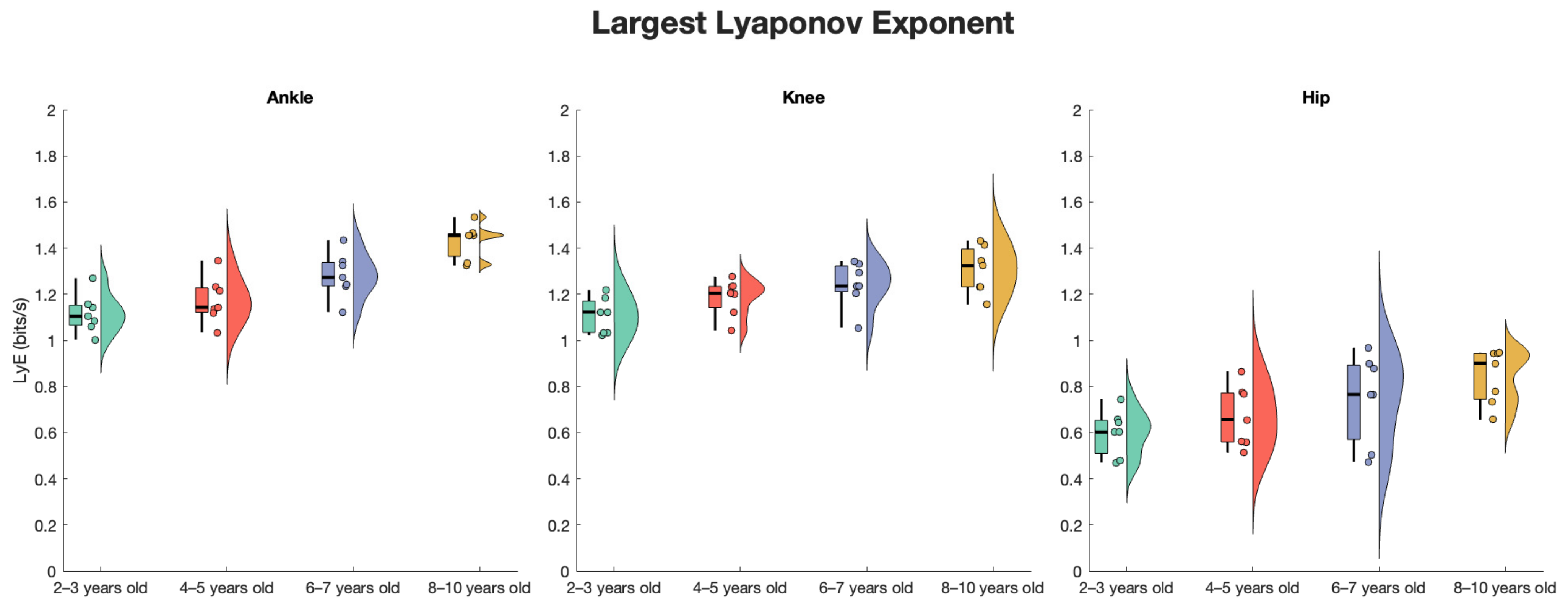 Biomechanics 05 00010 g002