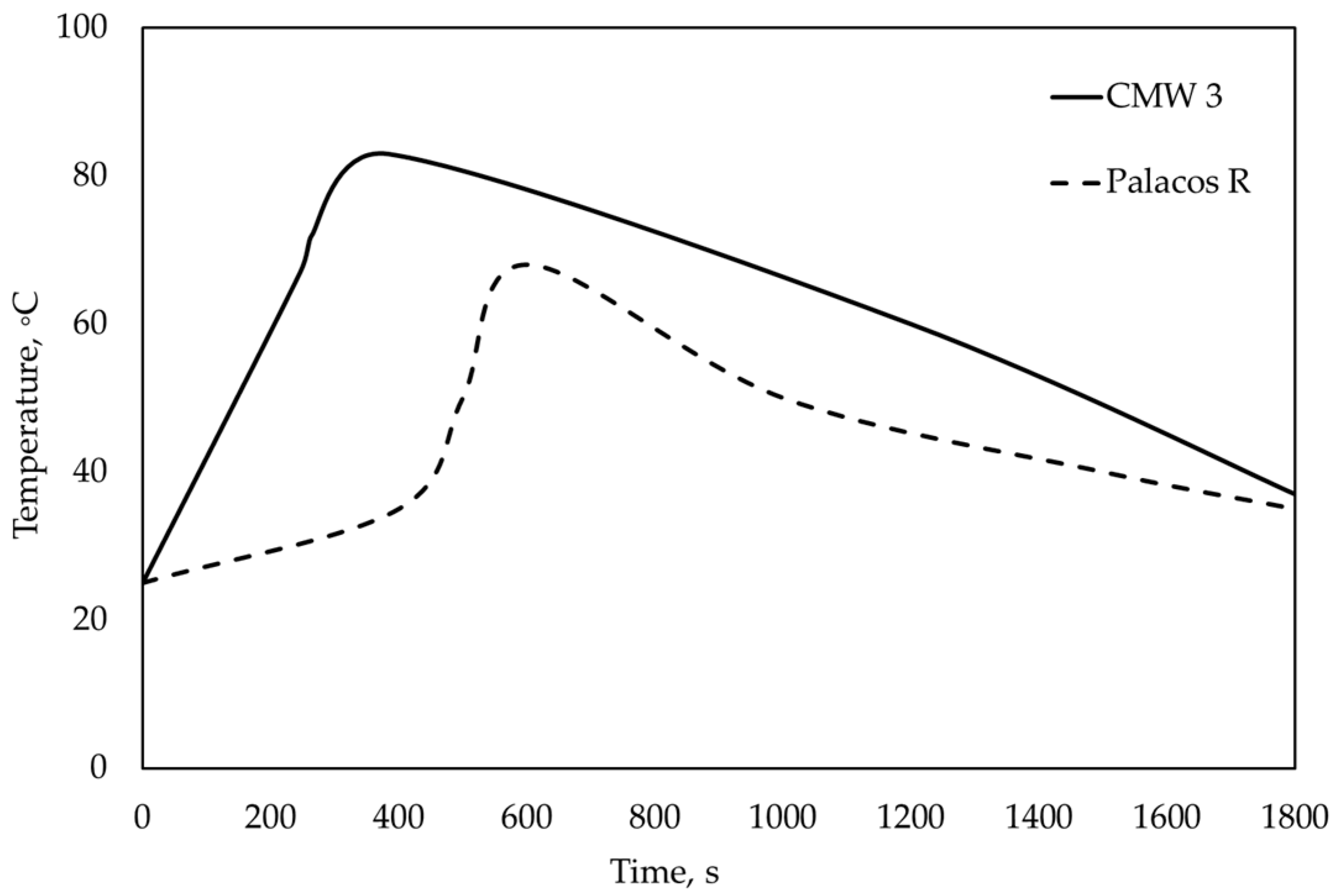 Biomechanics 05 00012 g003
