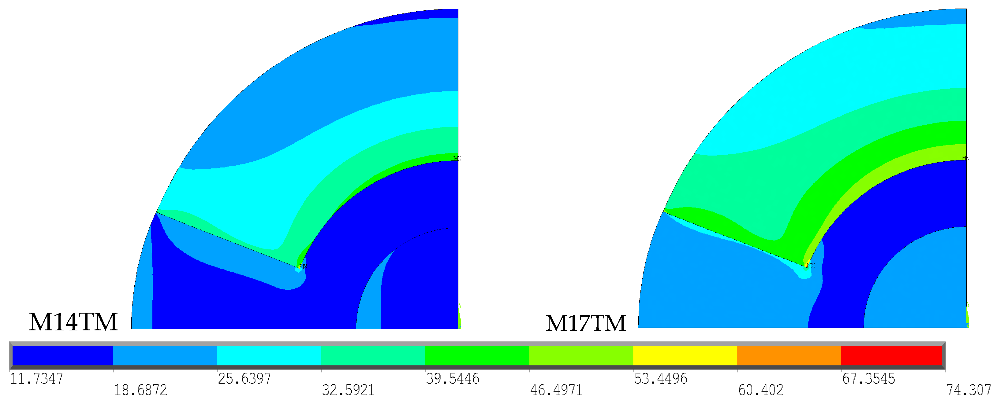 Biomechanics 05 00012 g008