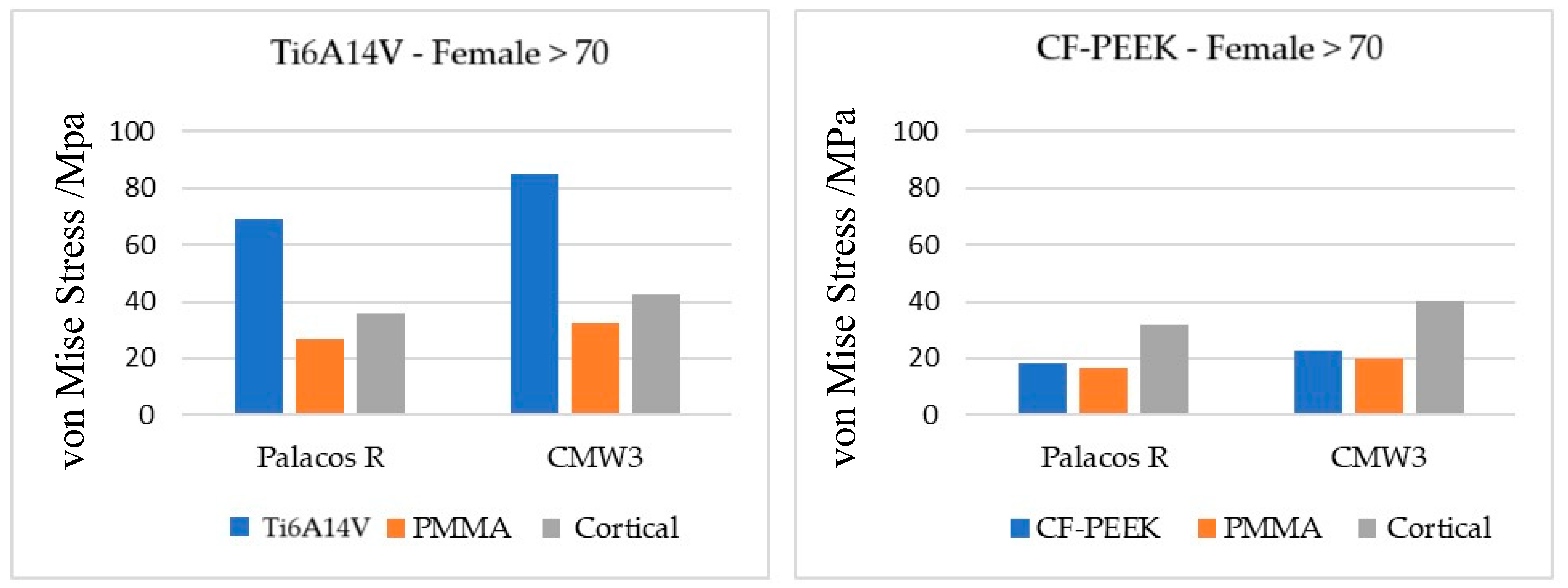 Biomechanics 05 00012 g013