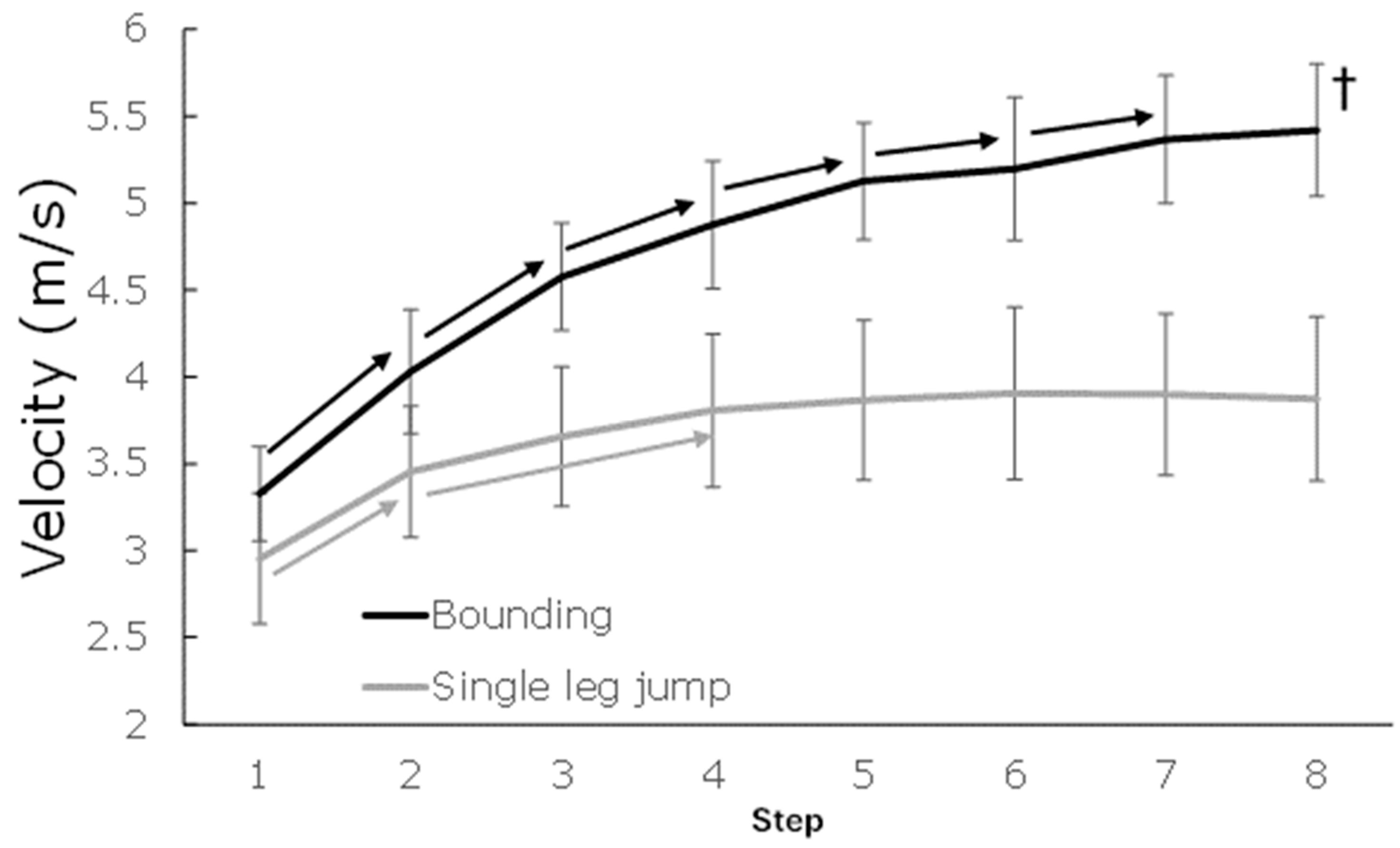 Biomechanics 05 00014 g001