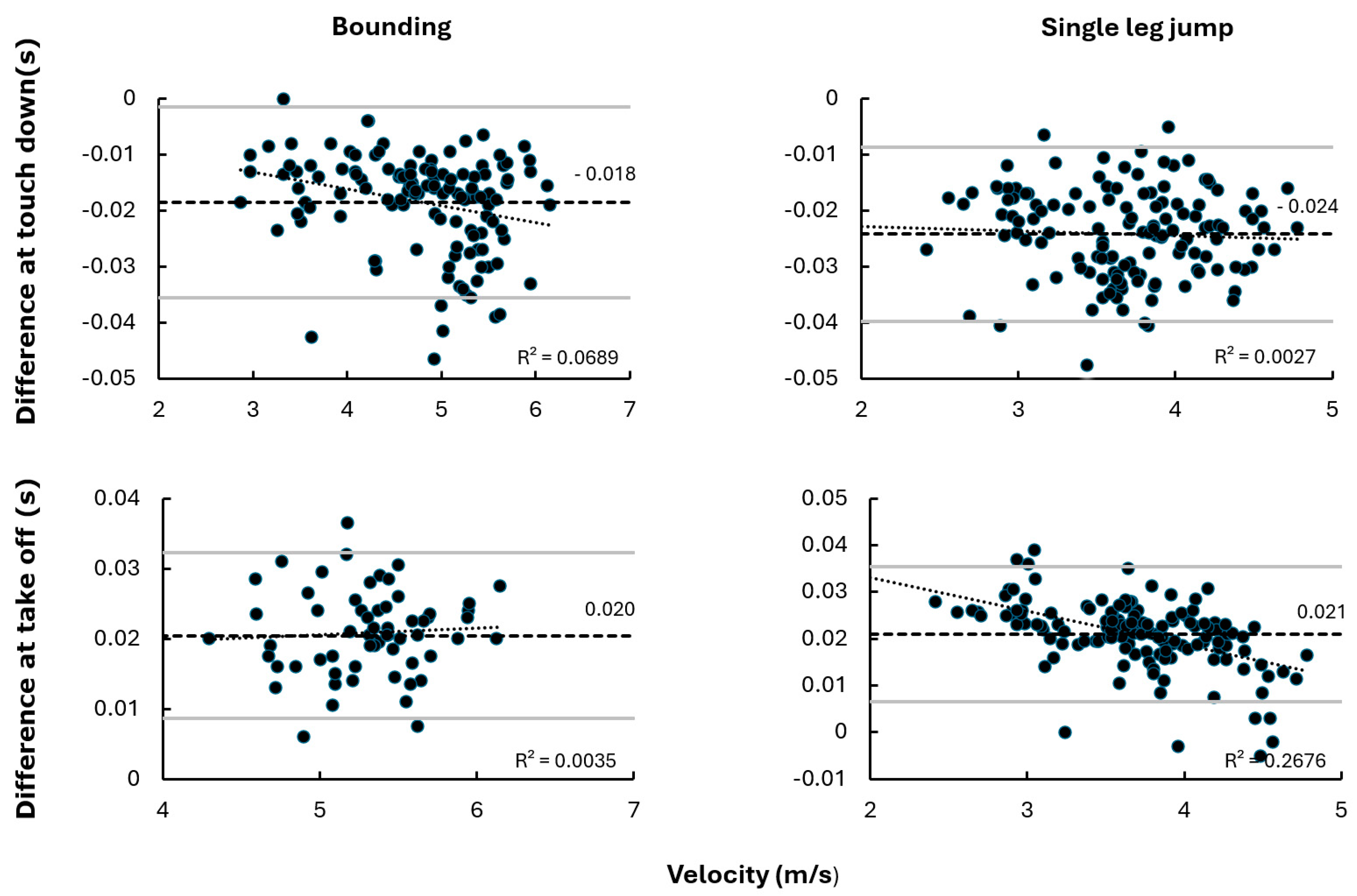 Biomechanics 05 00014 g003