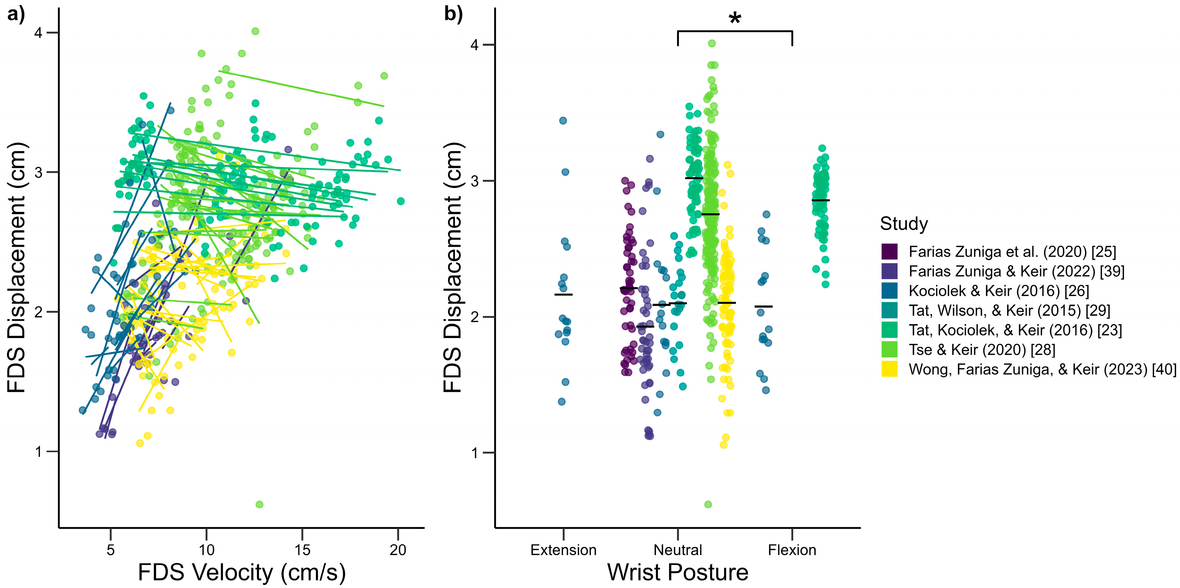Biomechanics 05 00015 g001