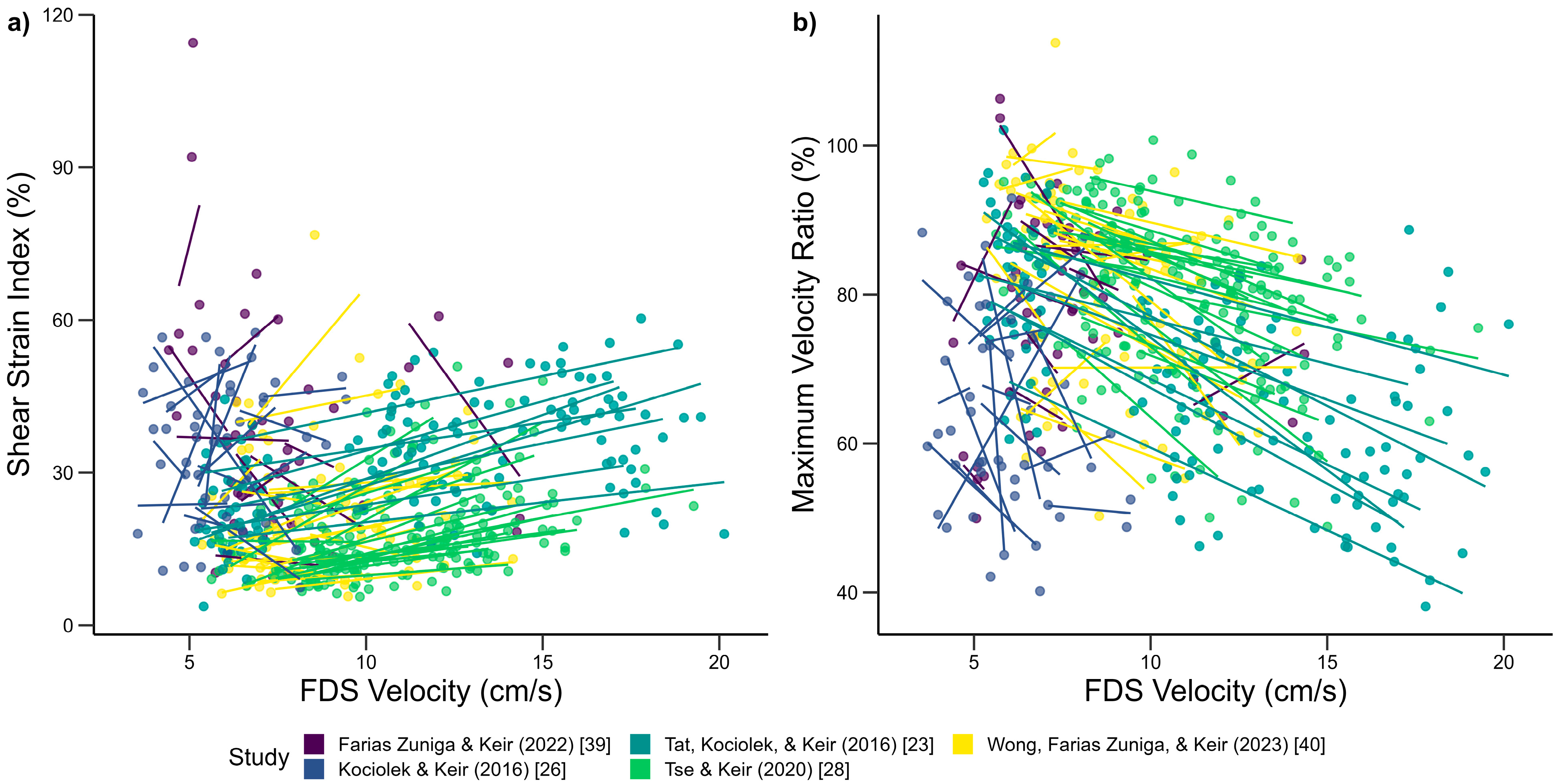 Biomechanics 05 00015 g002