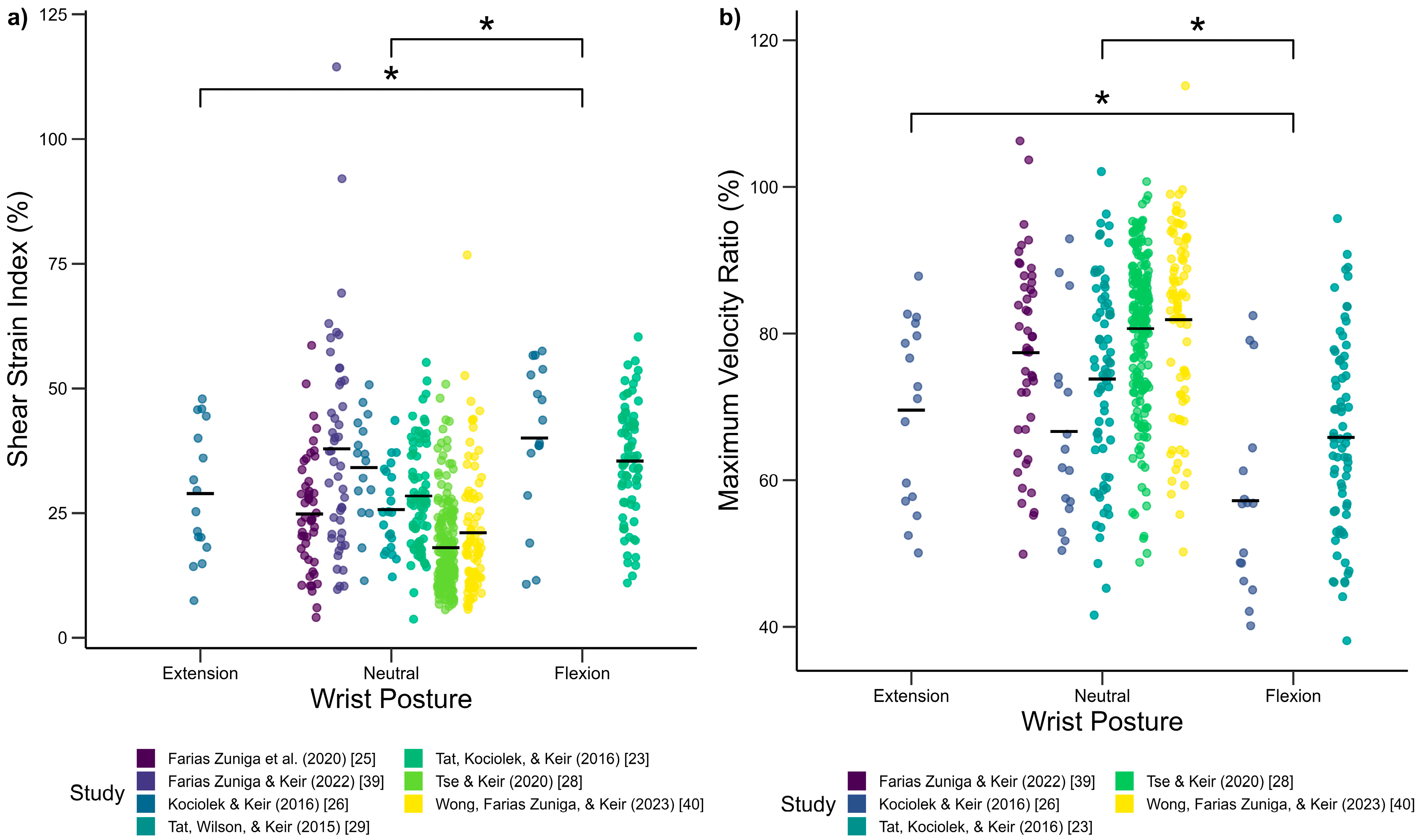 Biomechanics 05 00015 g003