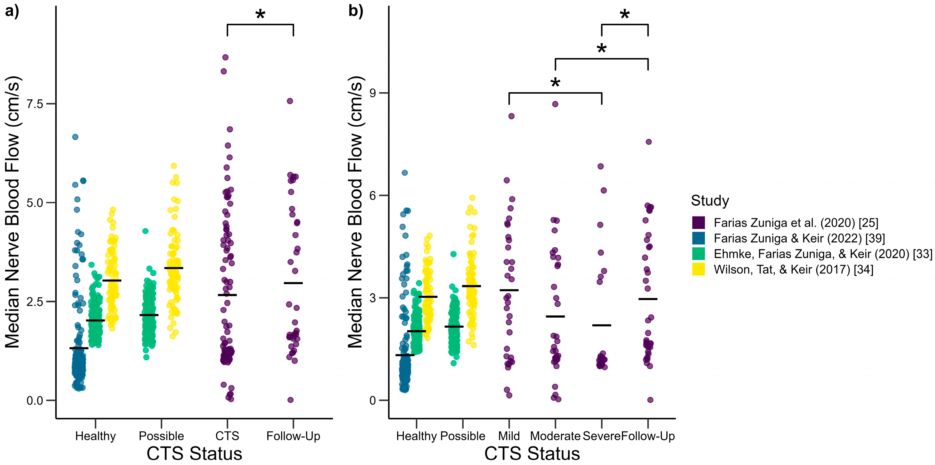 Biomechanics 05 00015 g005