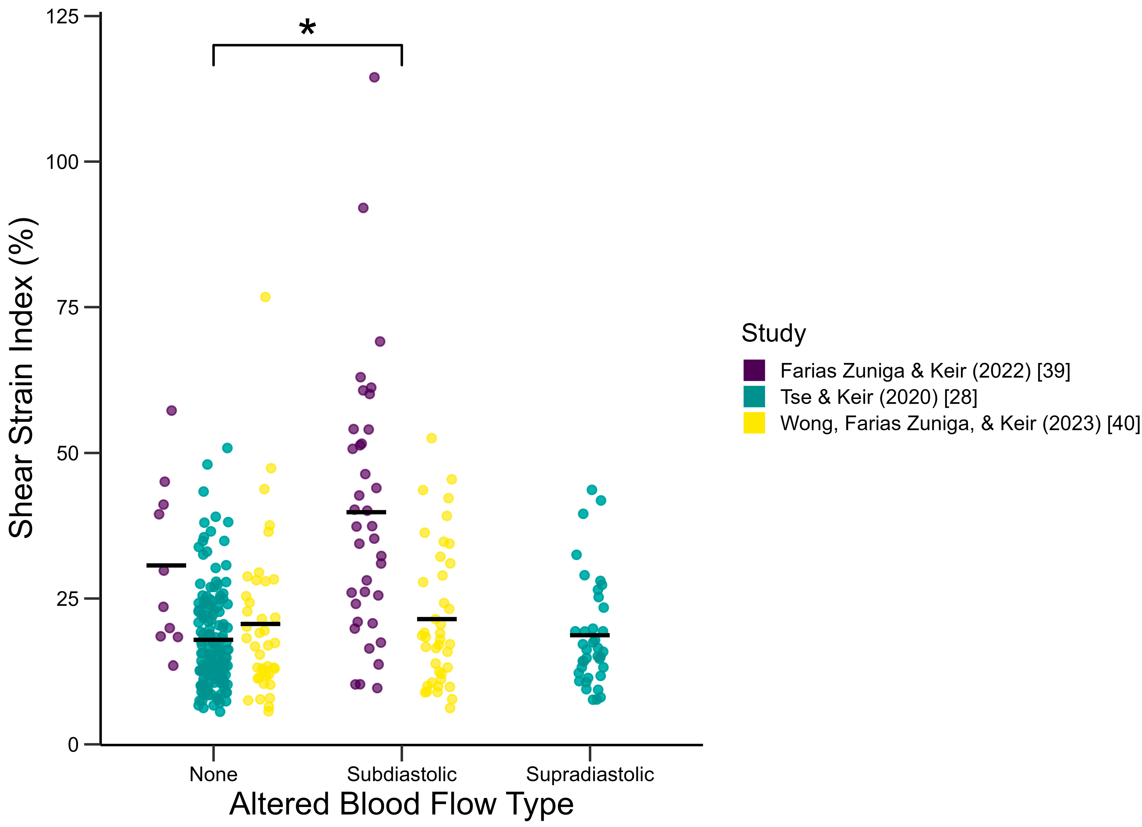 Biomechanics 05 00015 g007
