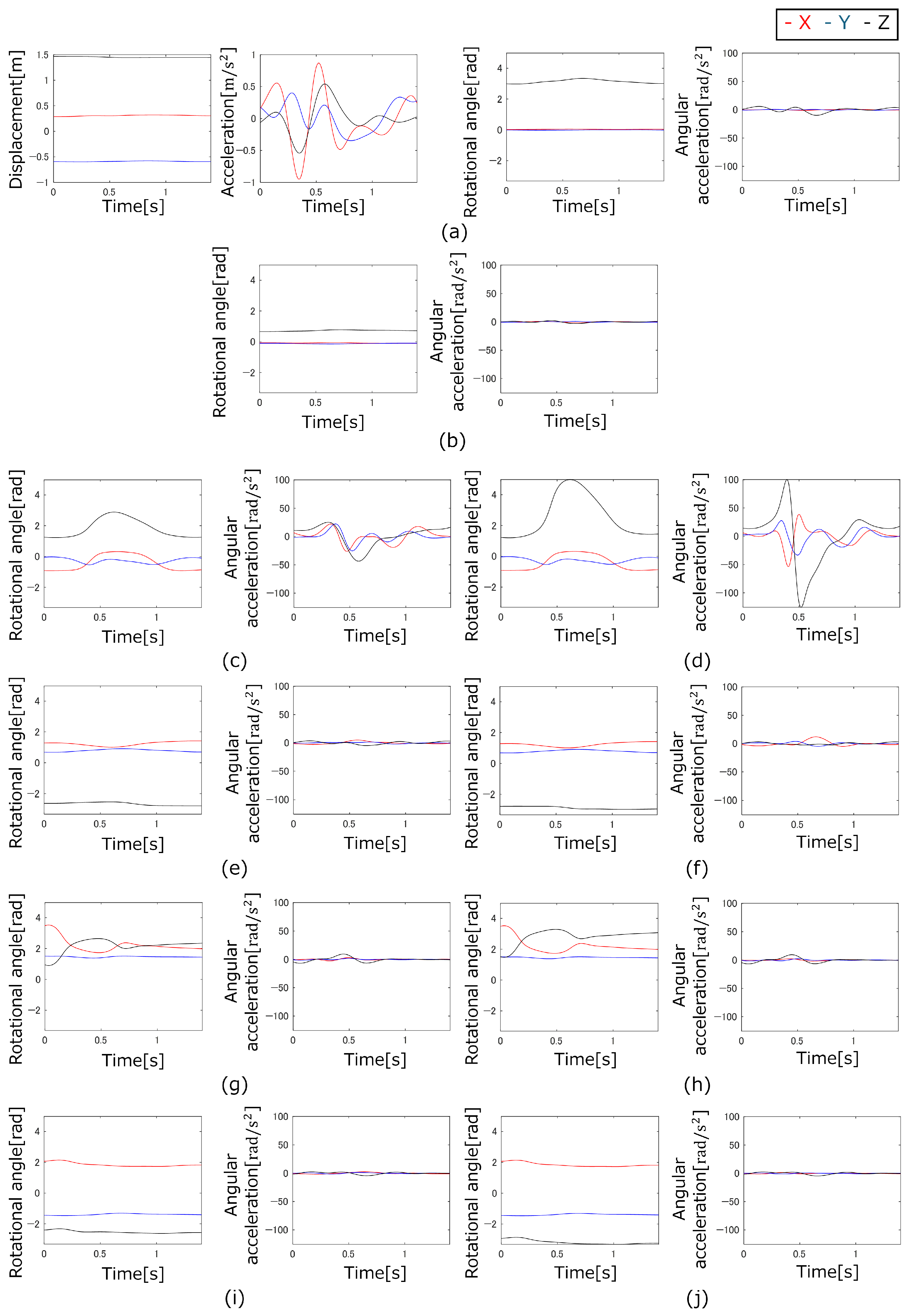 Biomechanics 05 00018 g007