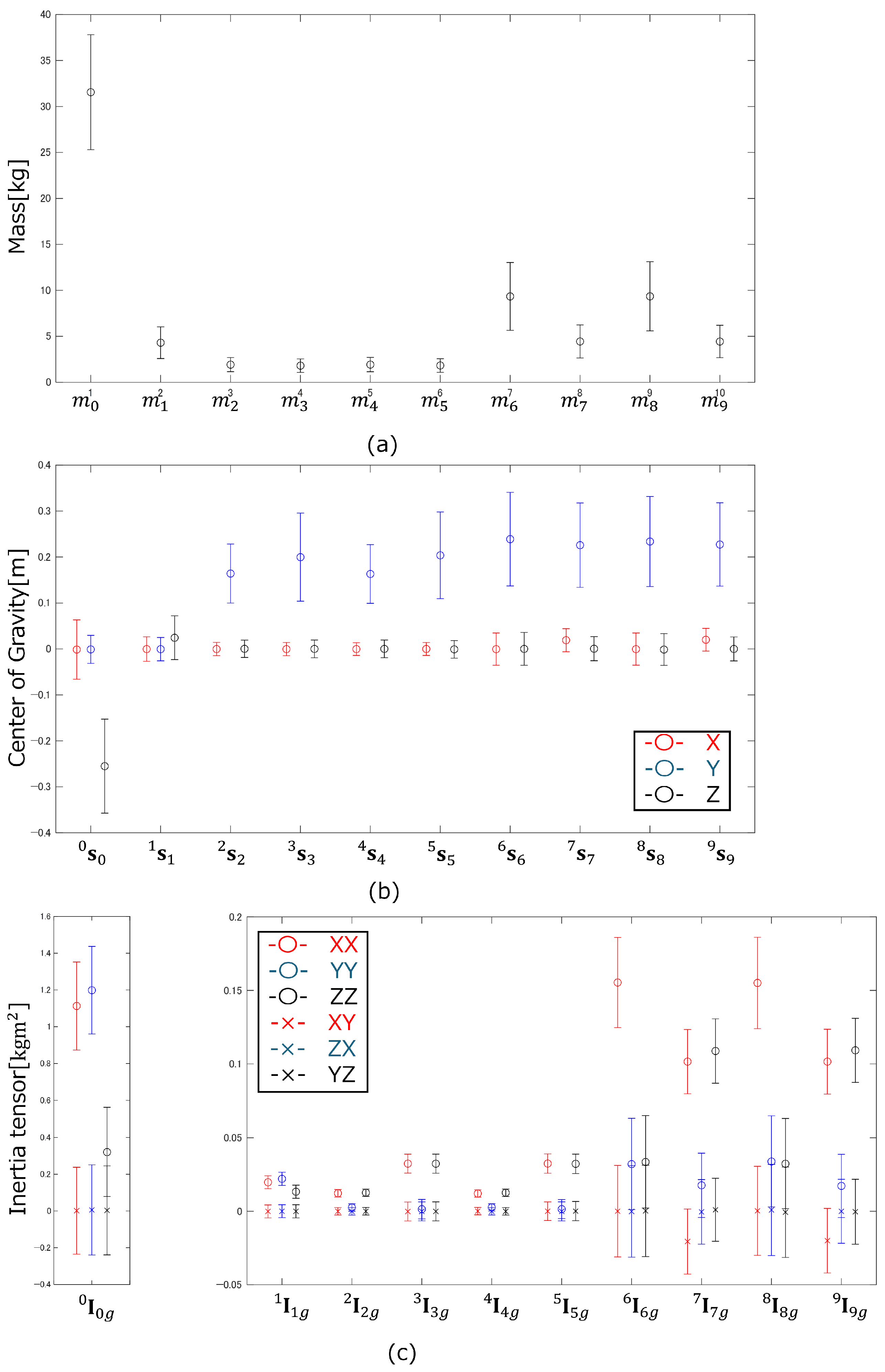 Biomechanics 05 00018 g009
