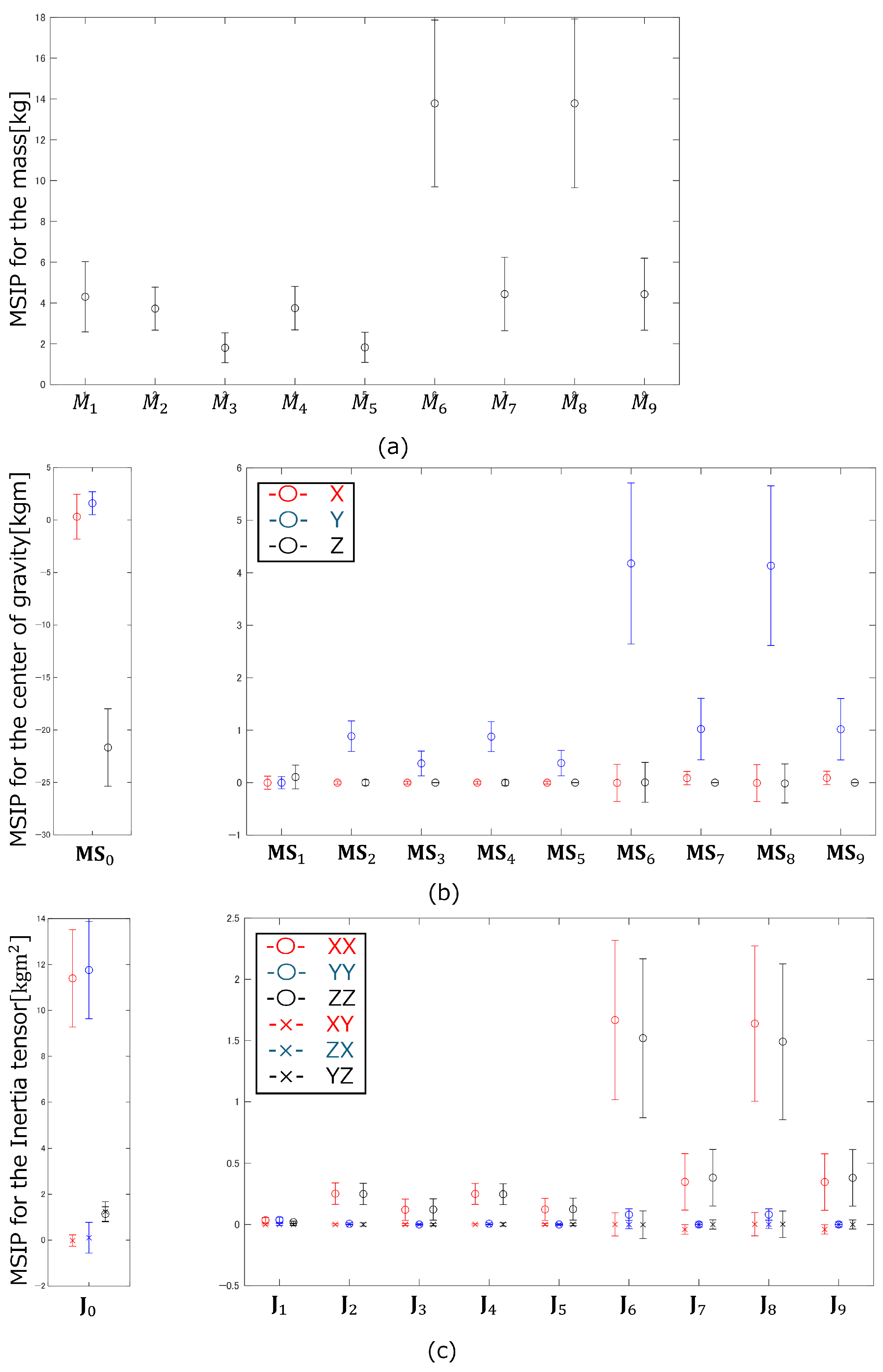 Biomechanics 05 00018 g010