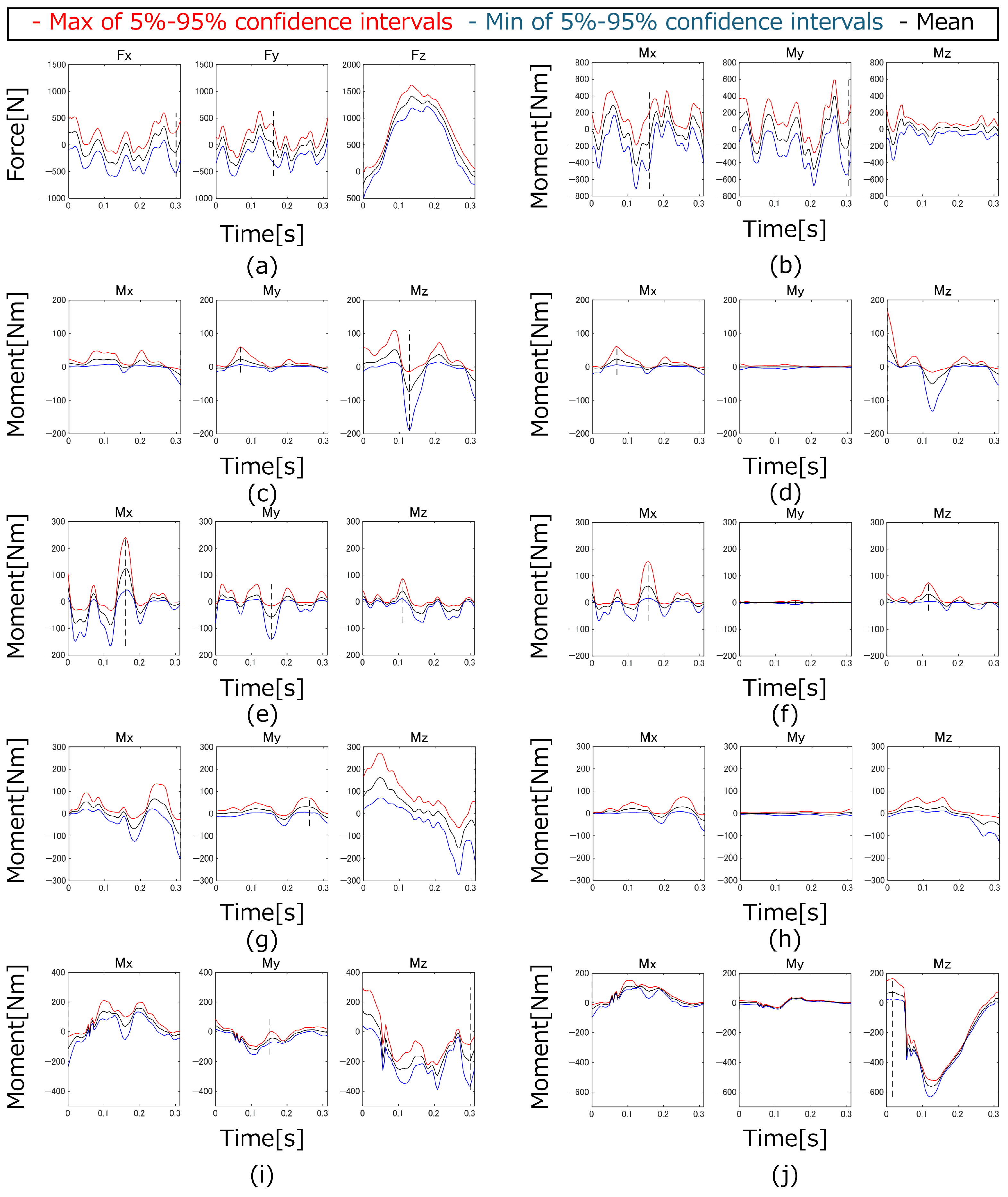 Biomechanics 05 00018 g011