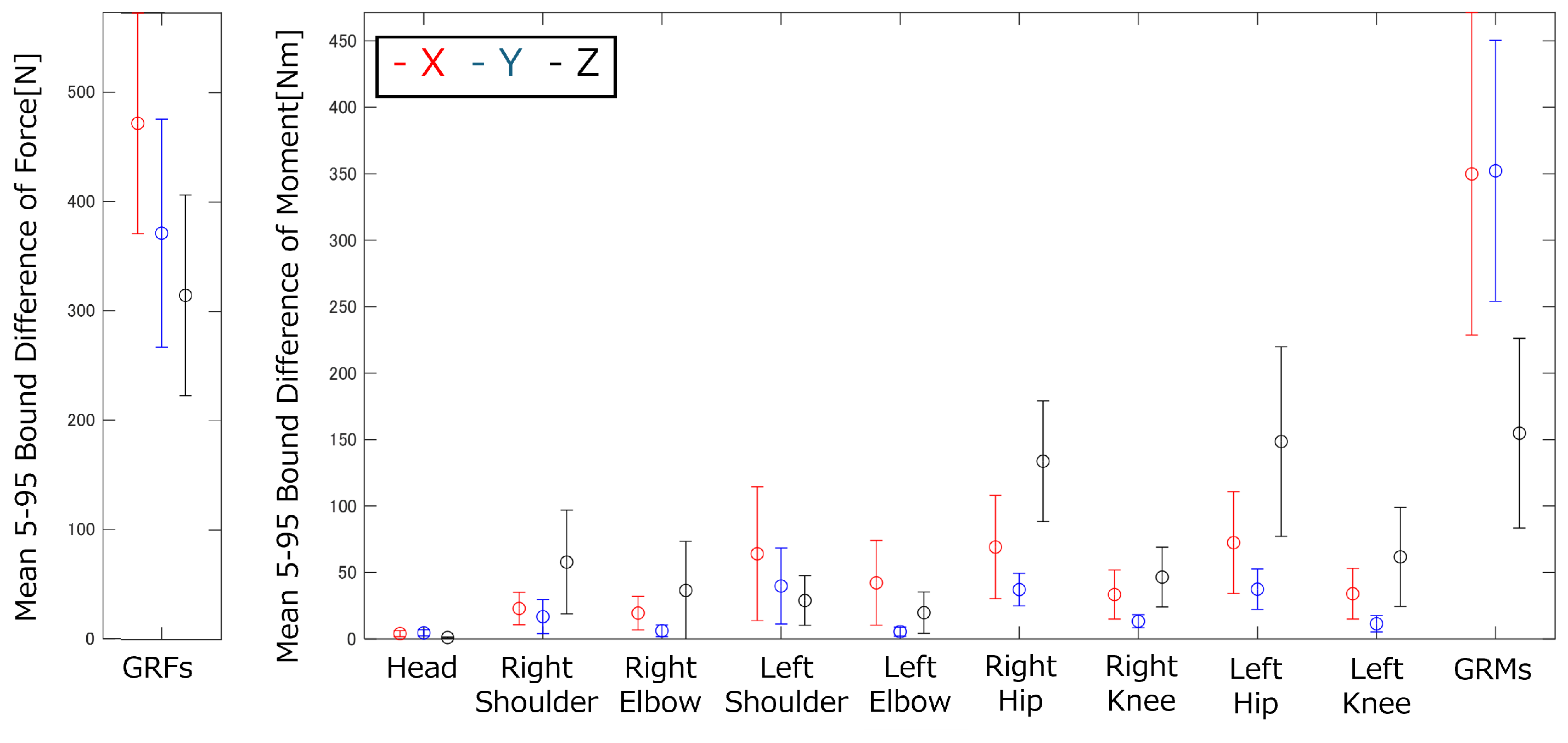 Biomechanics 05 00018 g012