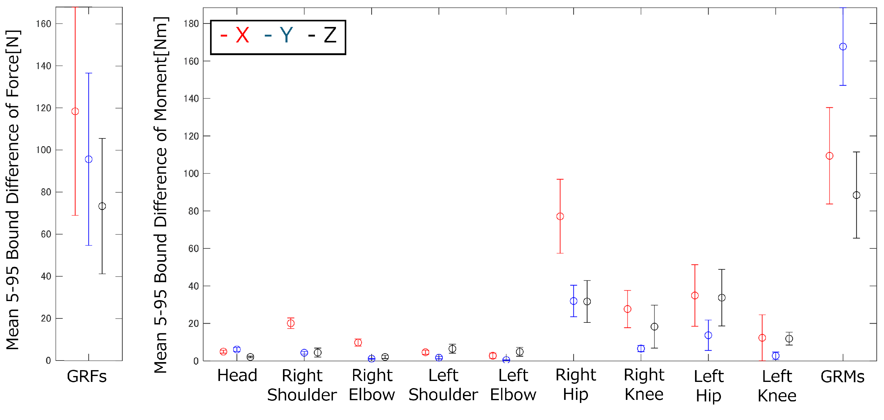 Biomechanics 05 00018 g014