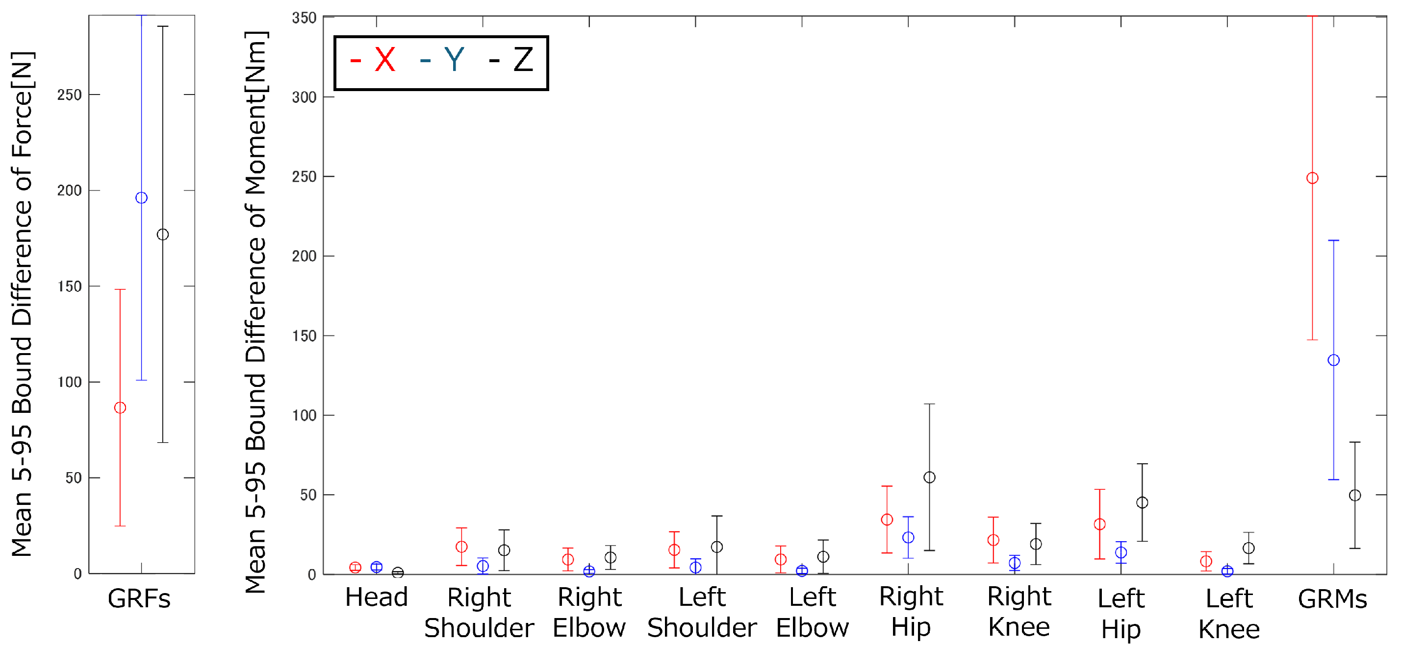 Biomechanics 05 00018 g016