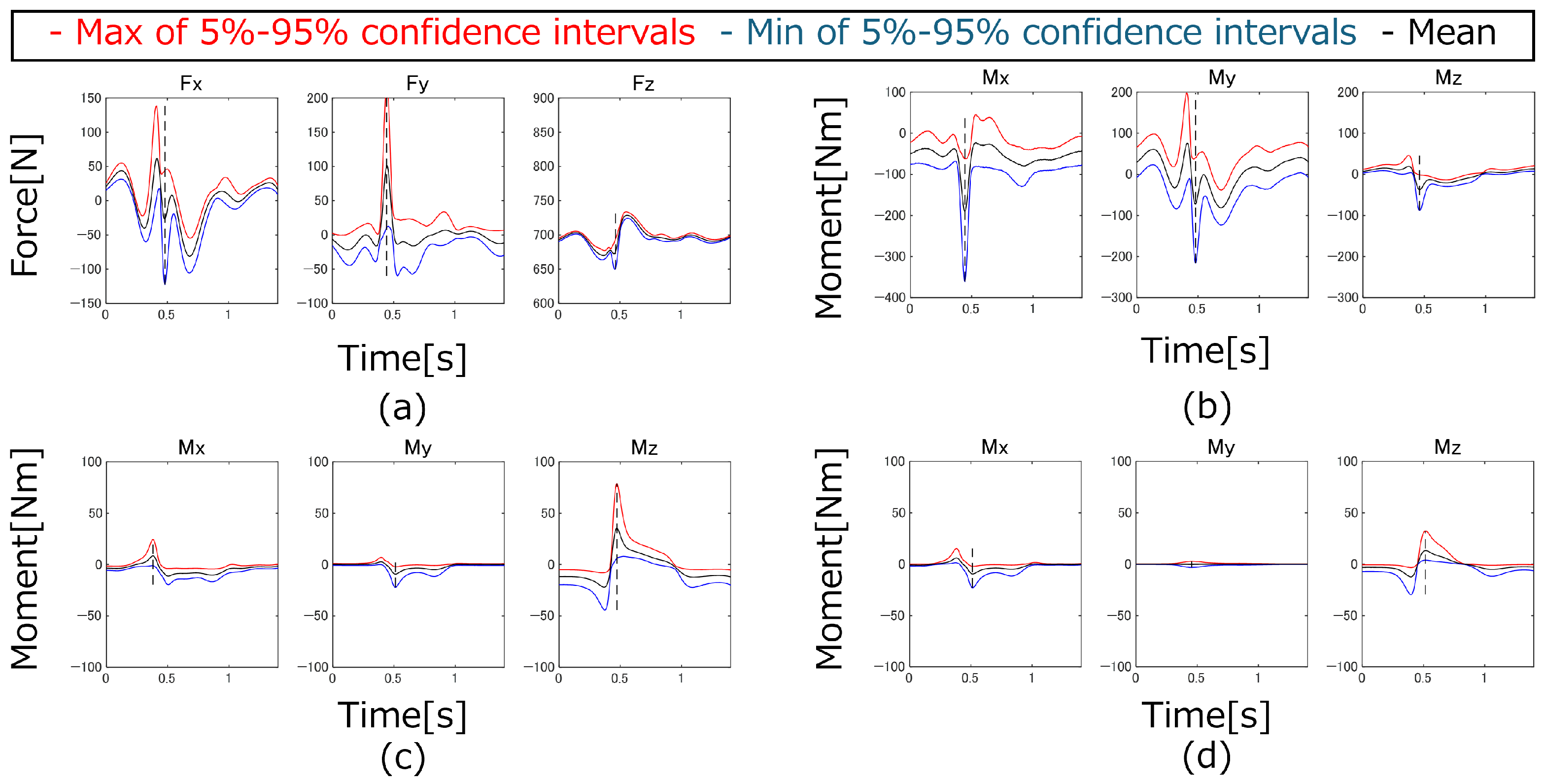Biomechanics 05 00018 g017
