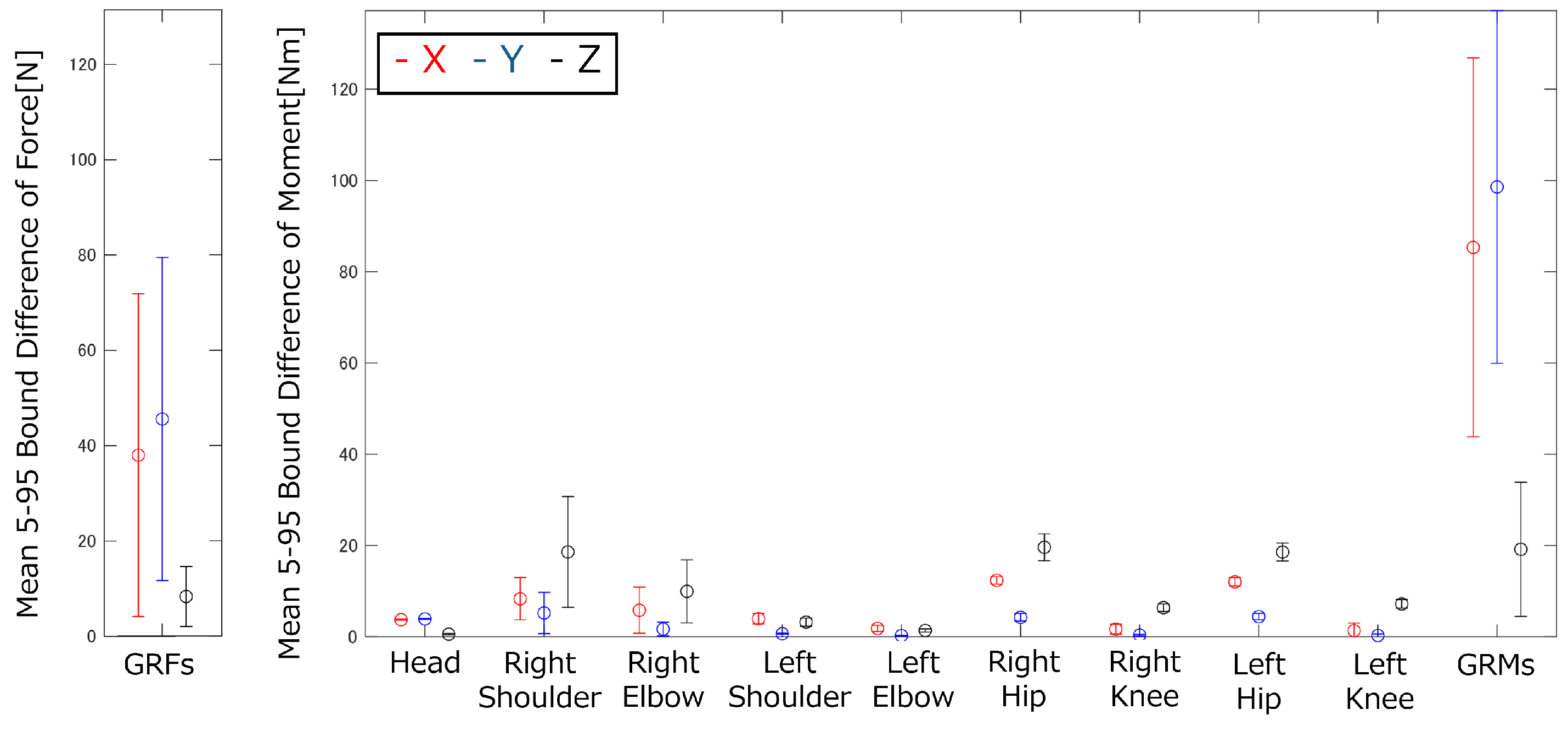 Biomechanics 05 00018 g018