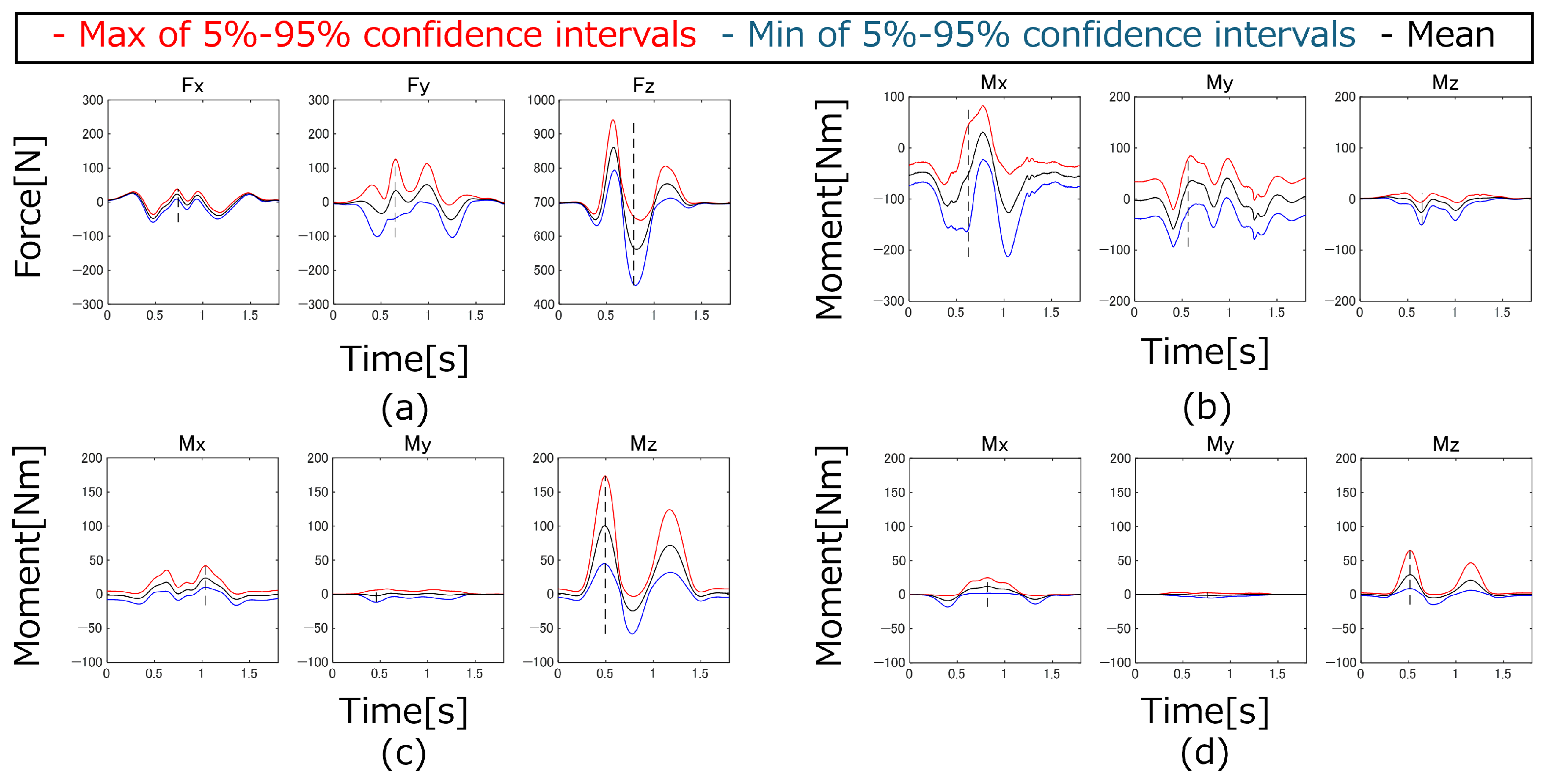 Biomechanics 05 00018 g019