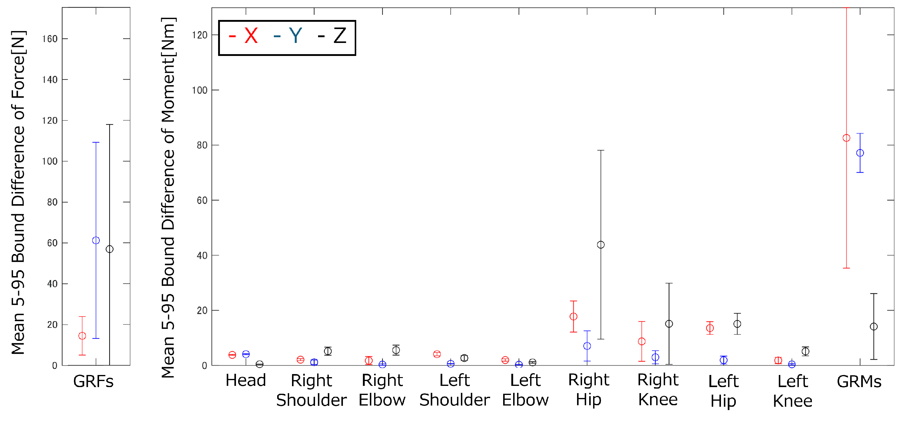 Biomechanics 05 00018 g020
