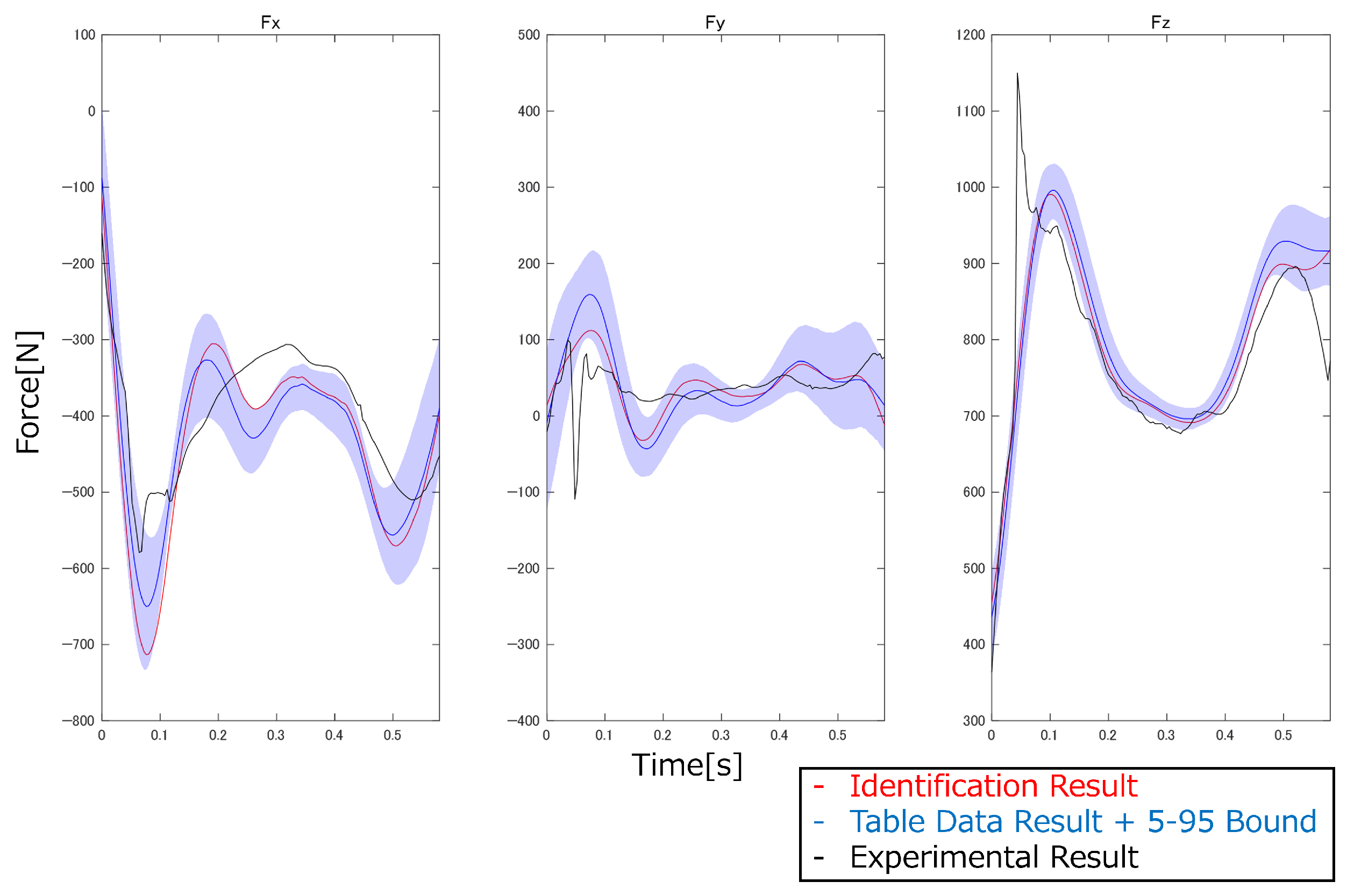 Biomechanics 05 00018 g022