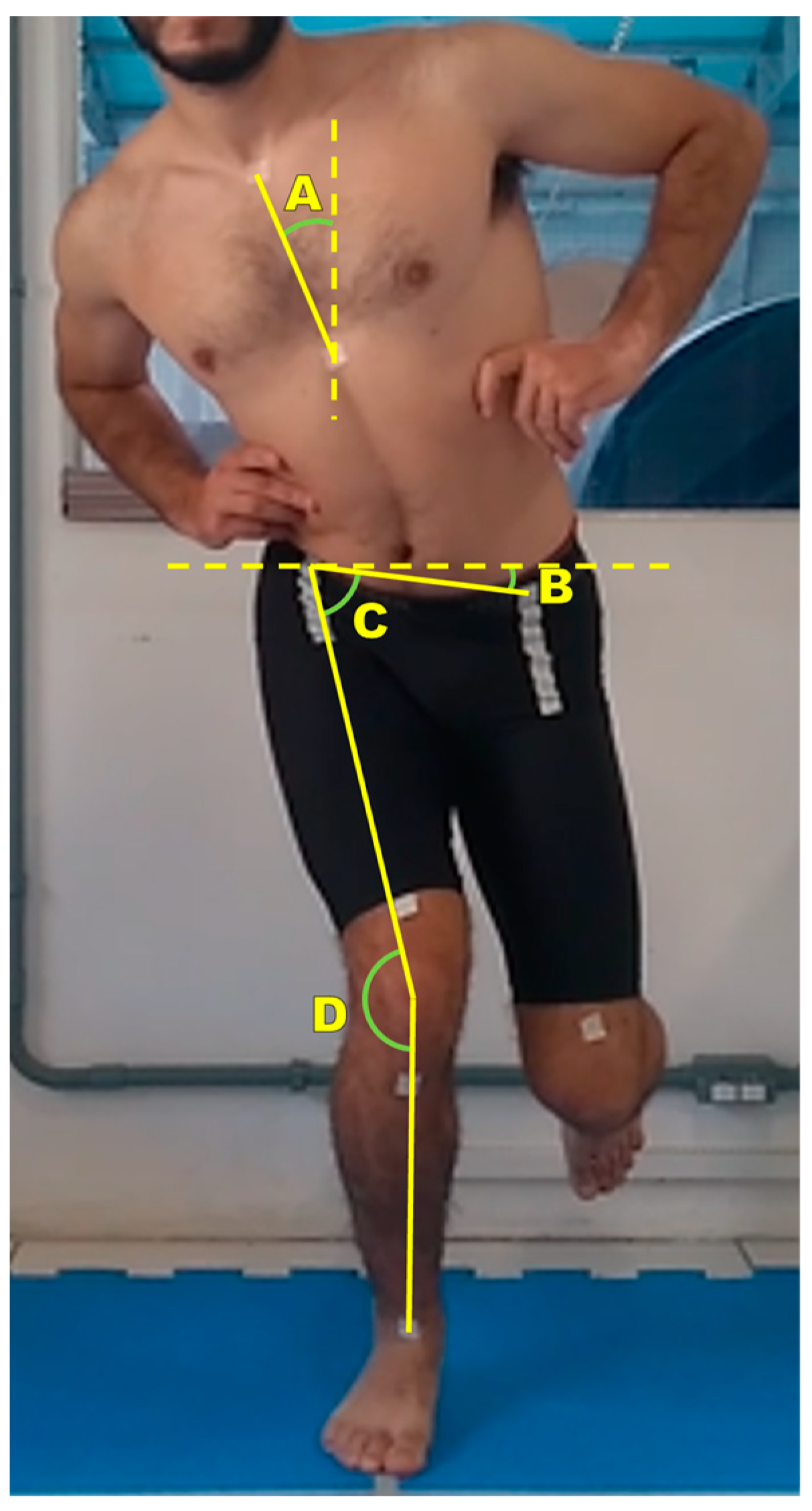 Biomechanics 05 00020 g001