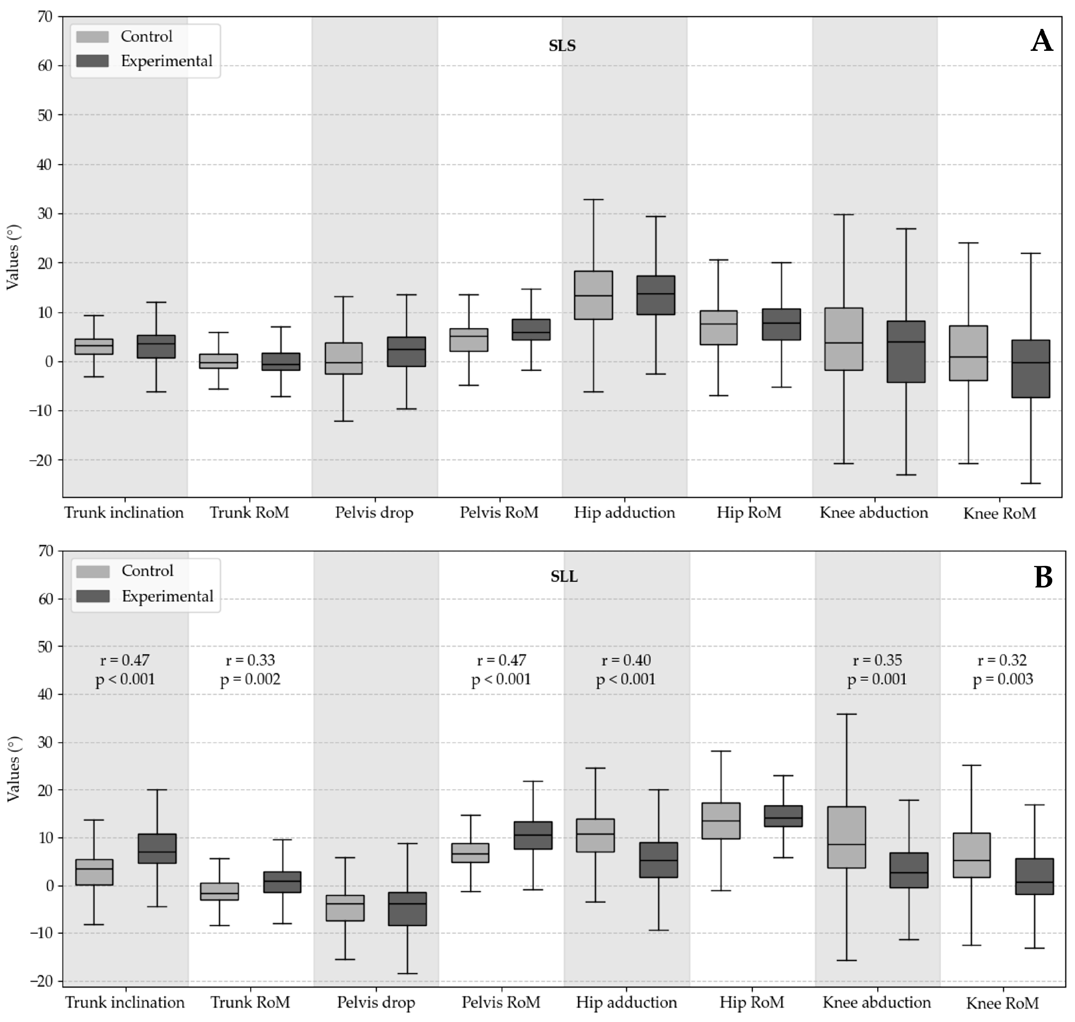 Biomechanics 05 00020 g002