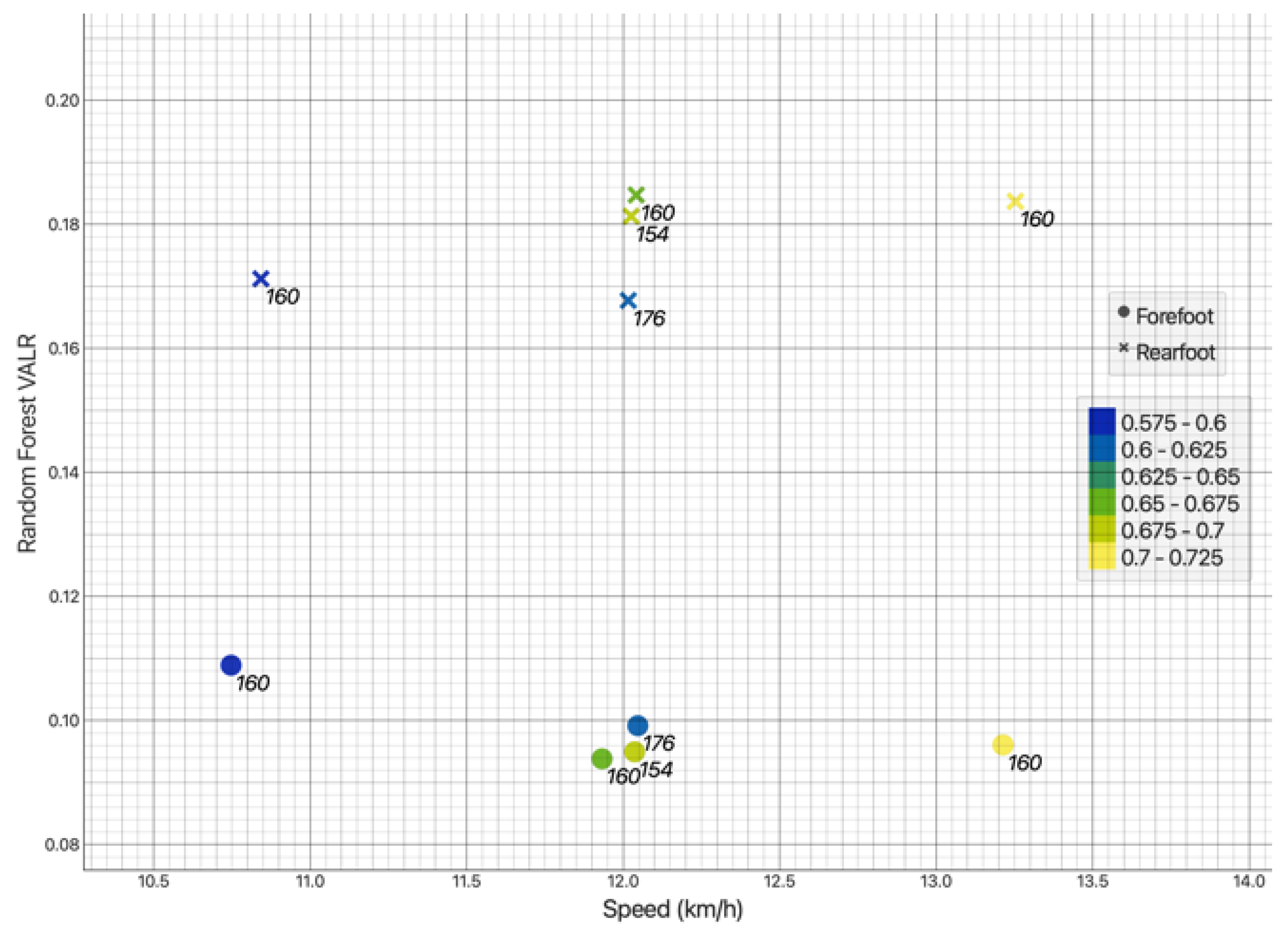 Biomechanics 05 00022 g003