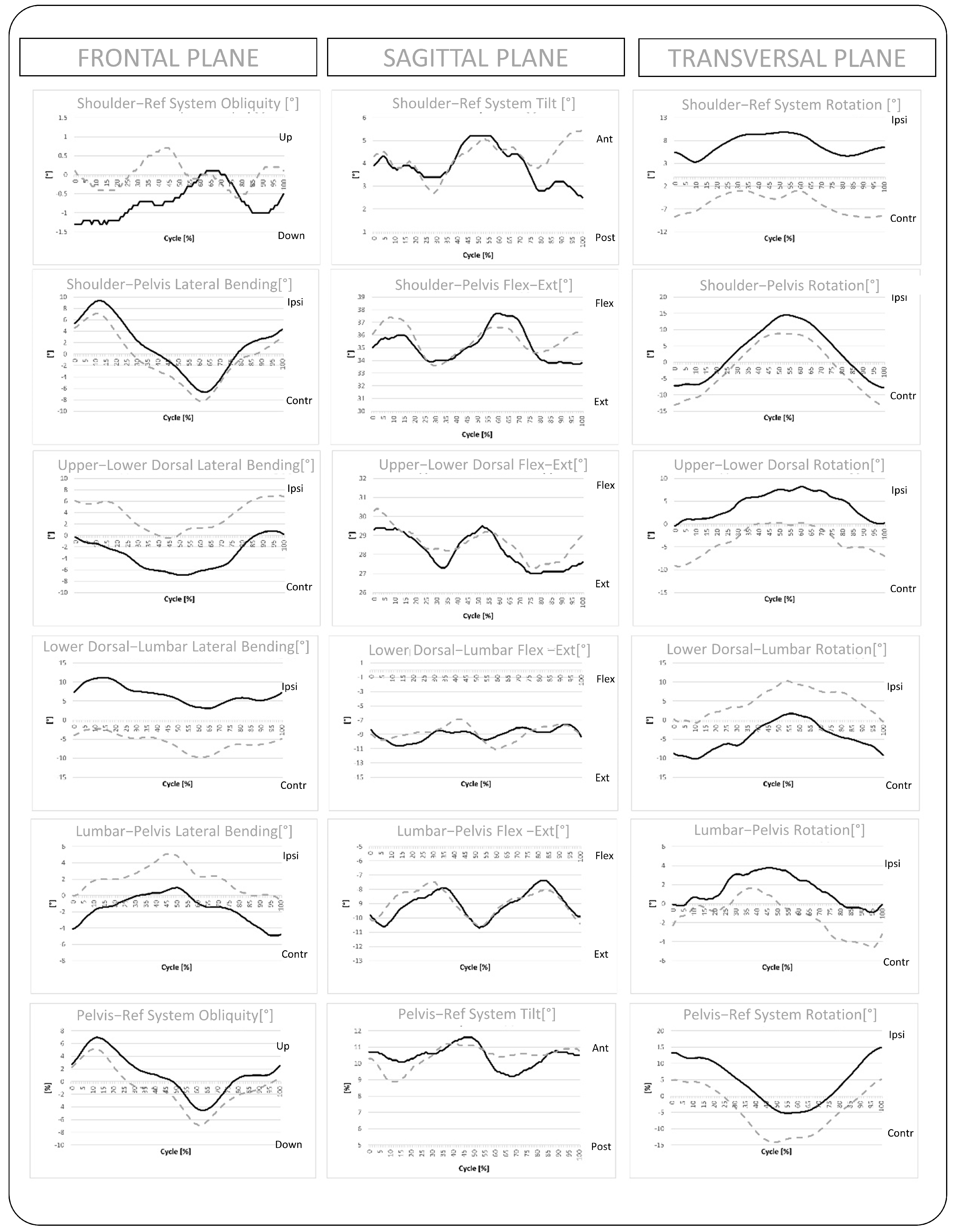 Biomechanics 05 00024 g003