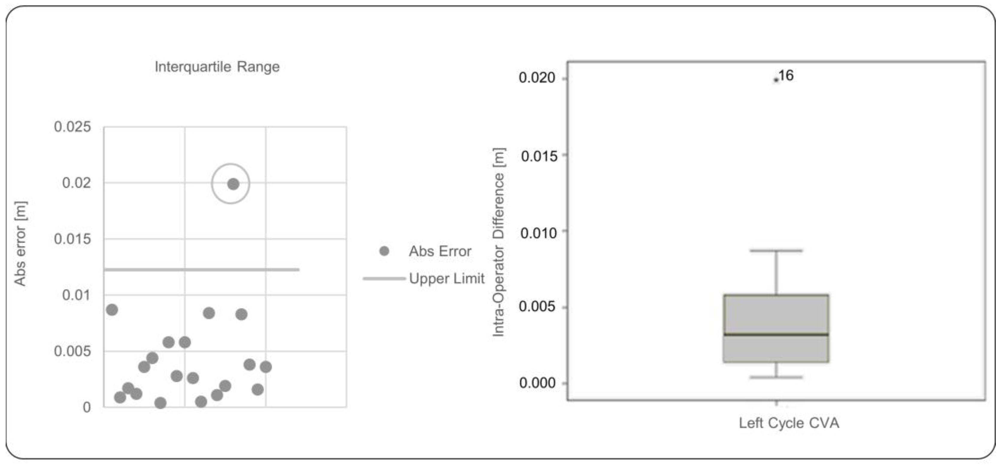 Biomechanics 05 00024 g005