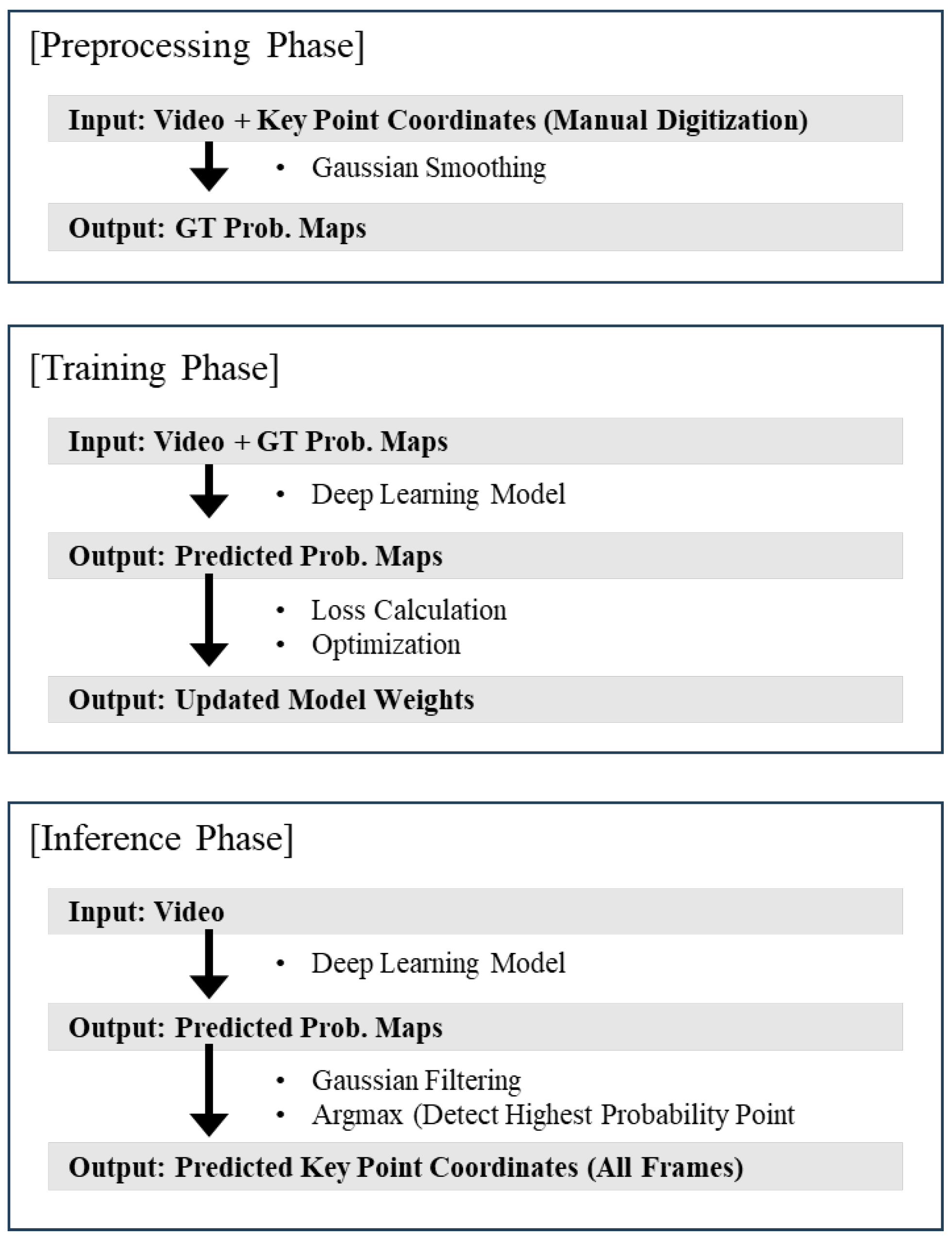 Biomechanics 05 00025 g001