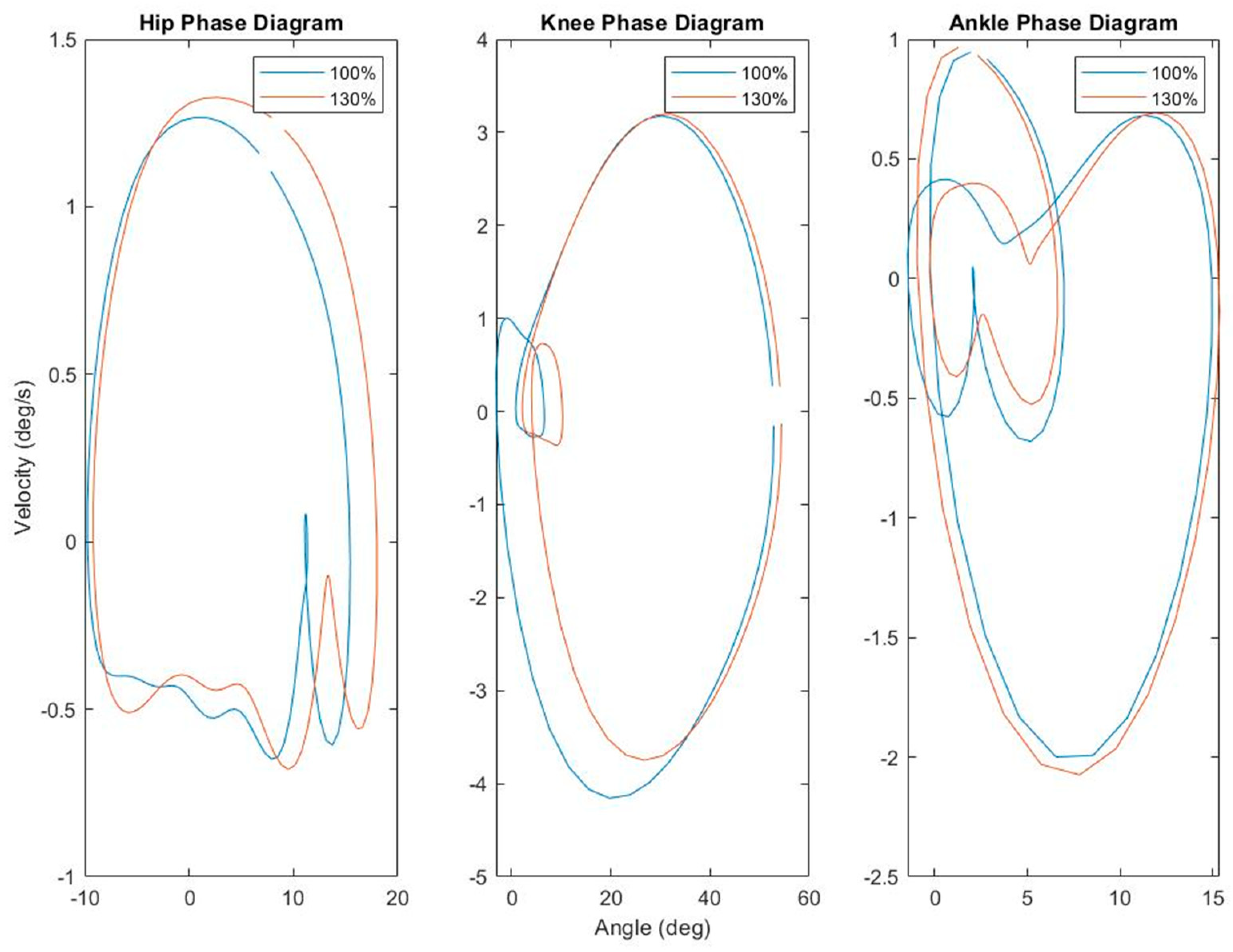 Biomechanics 05 00031 g003