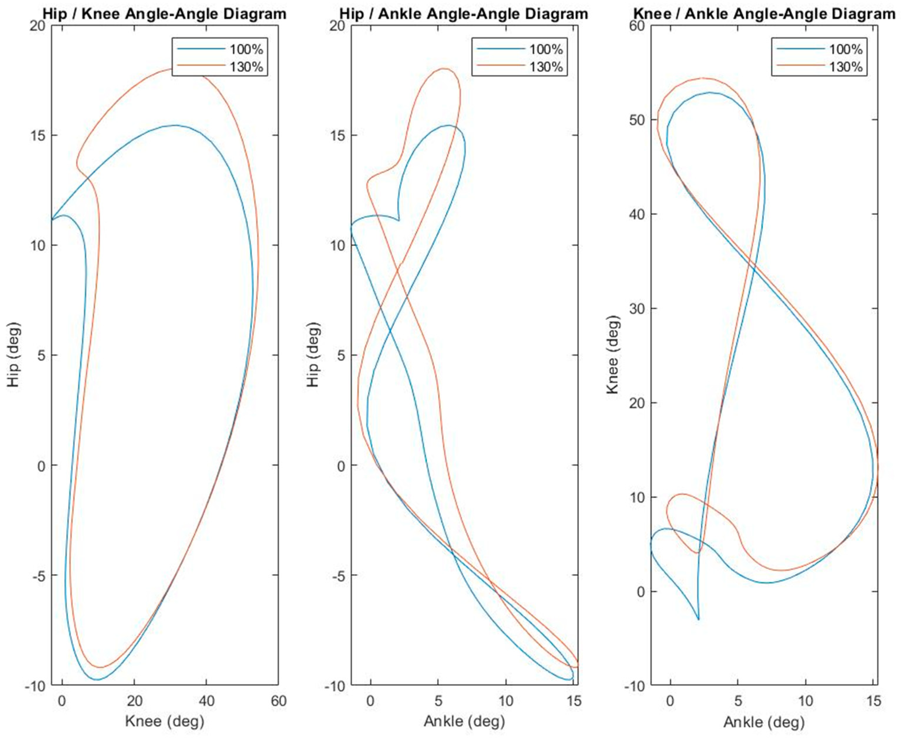 Biomechanics 05 00031 g004