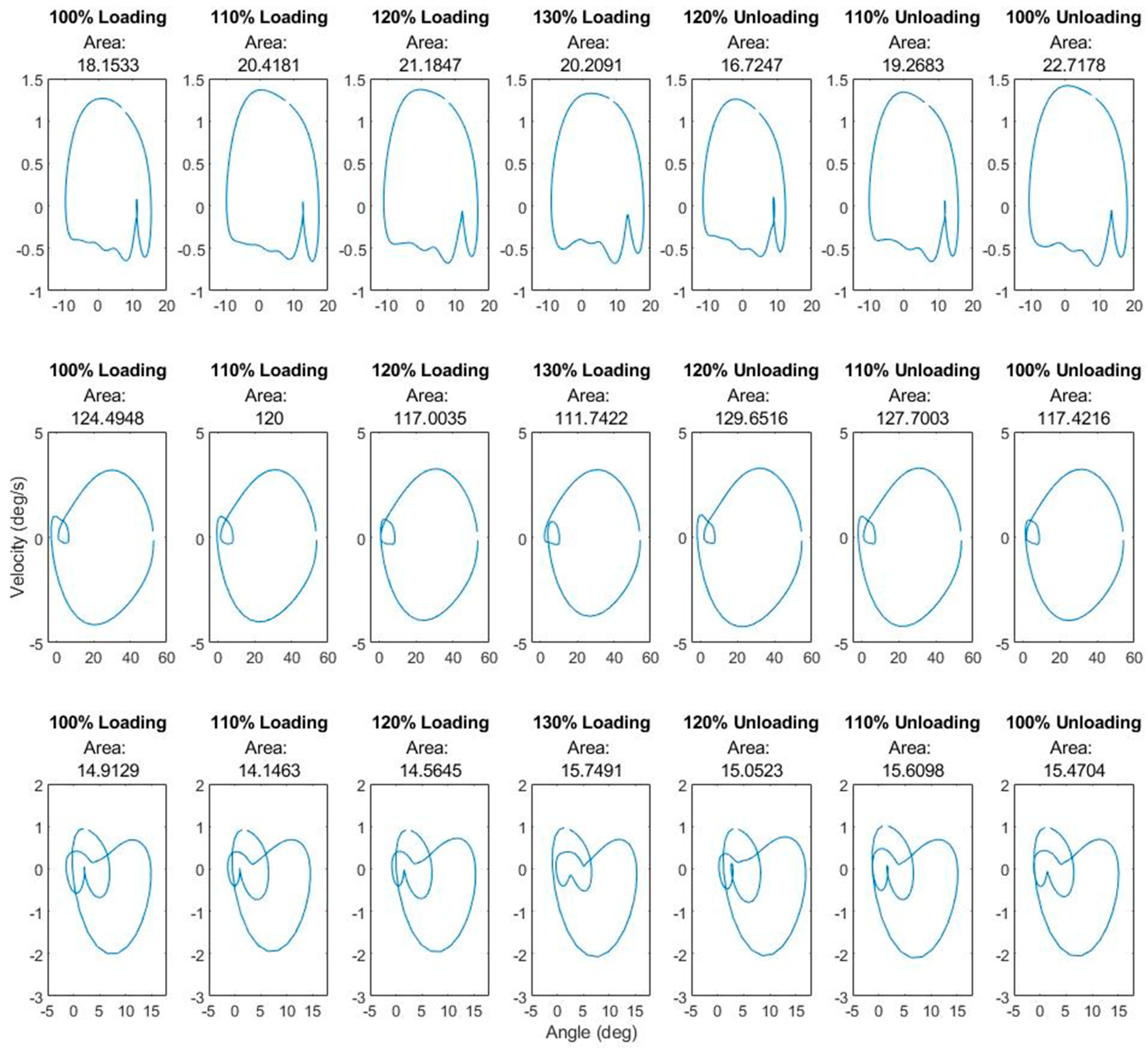 Biomechanics 05 00031 g005