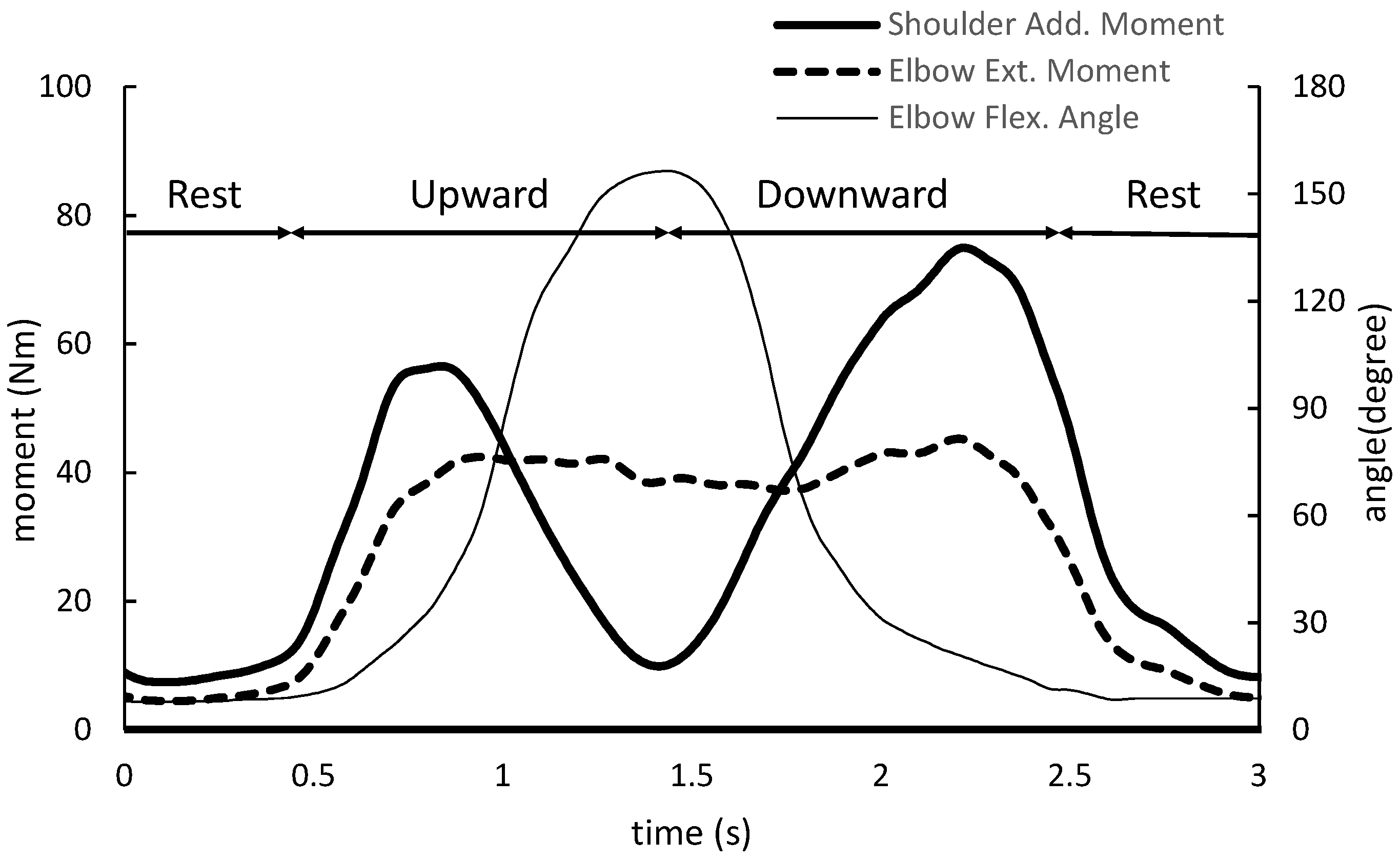 Biomechanics 05 00033 g002