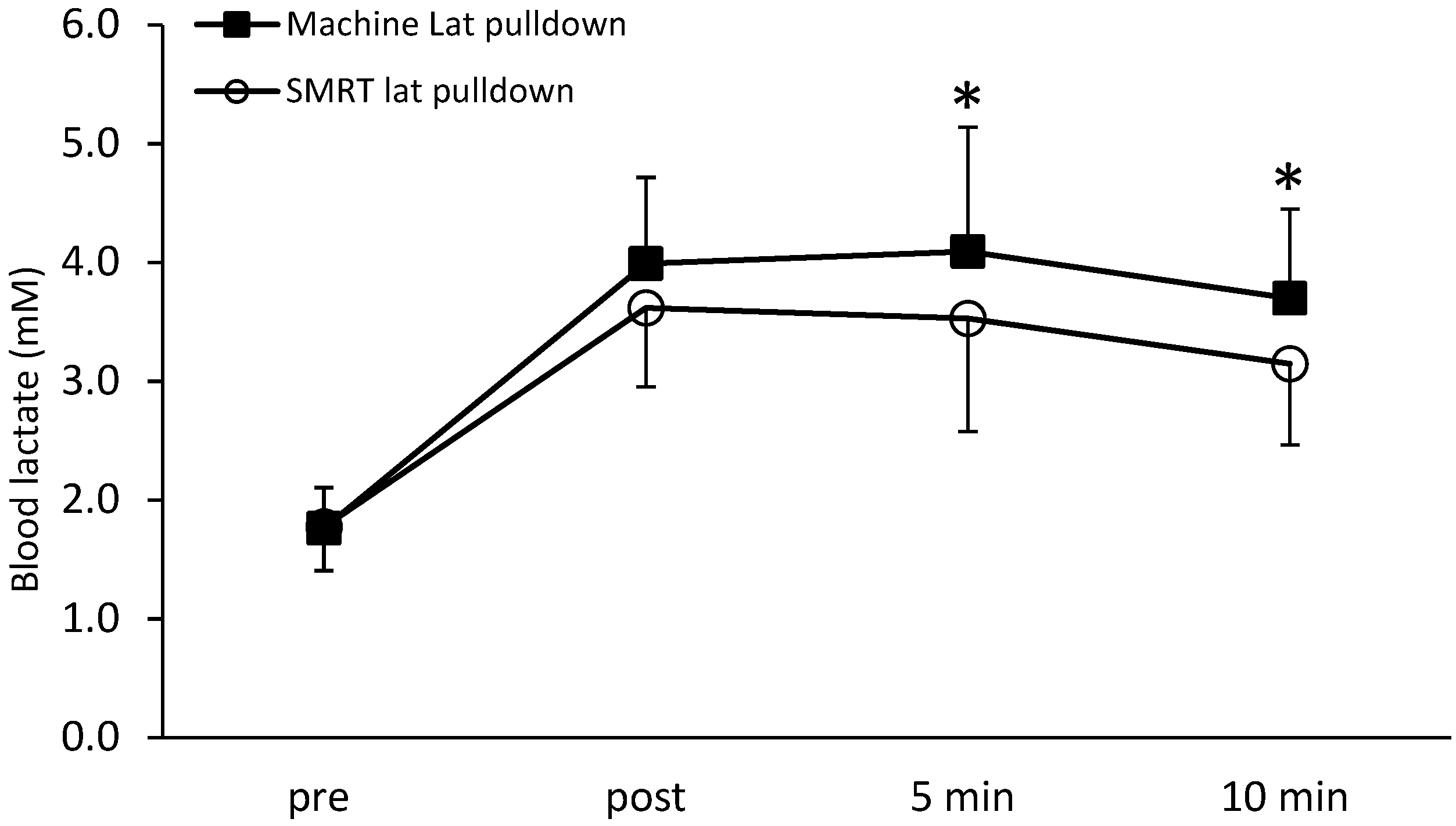 Biomechanics 05 00033 g006