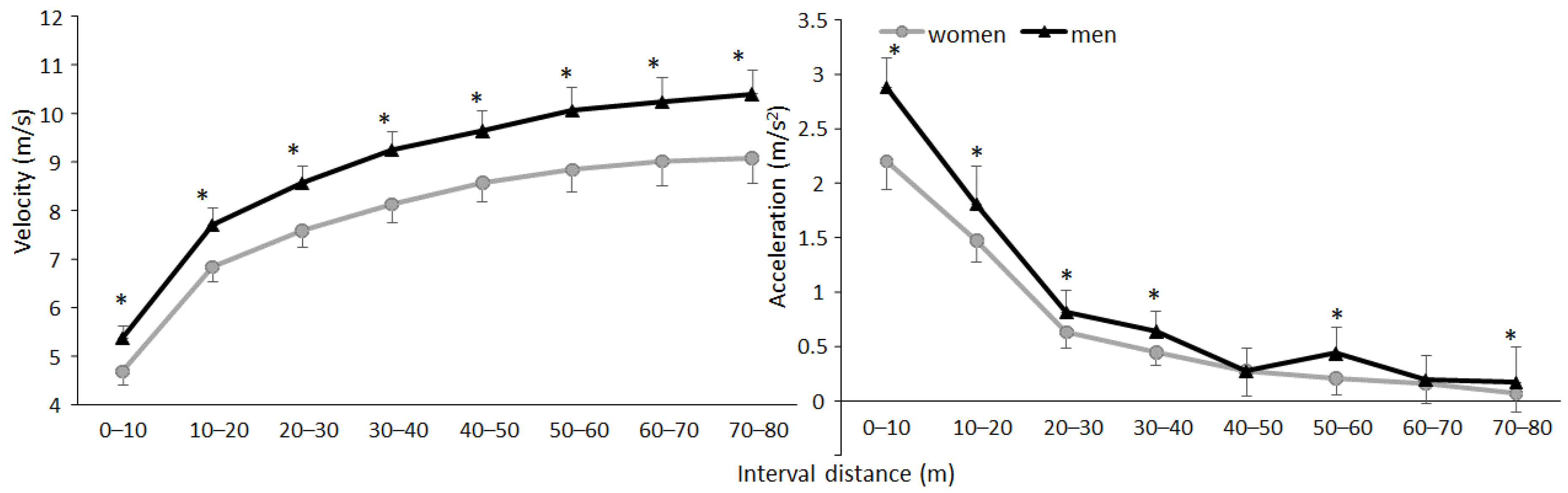 Biomechanics 05 00037 g001
