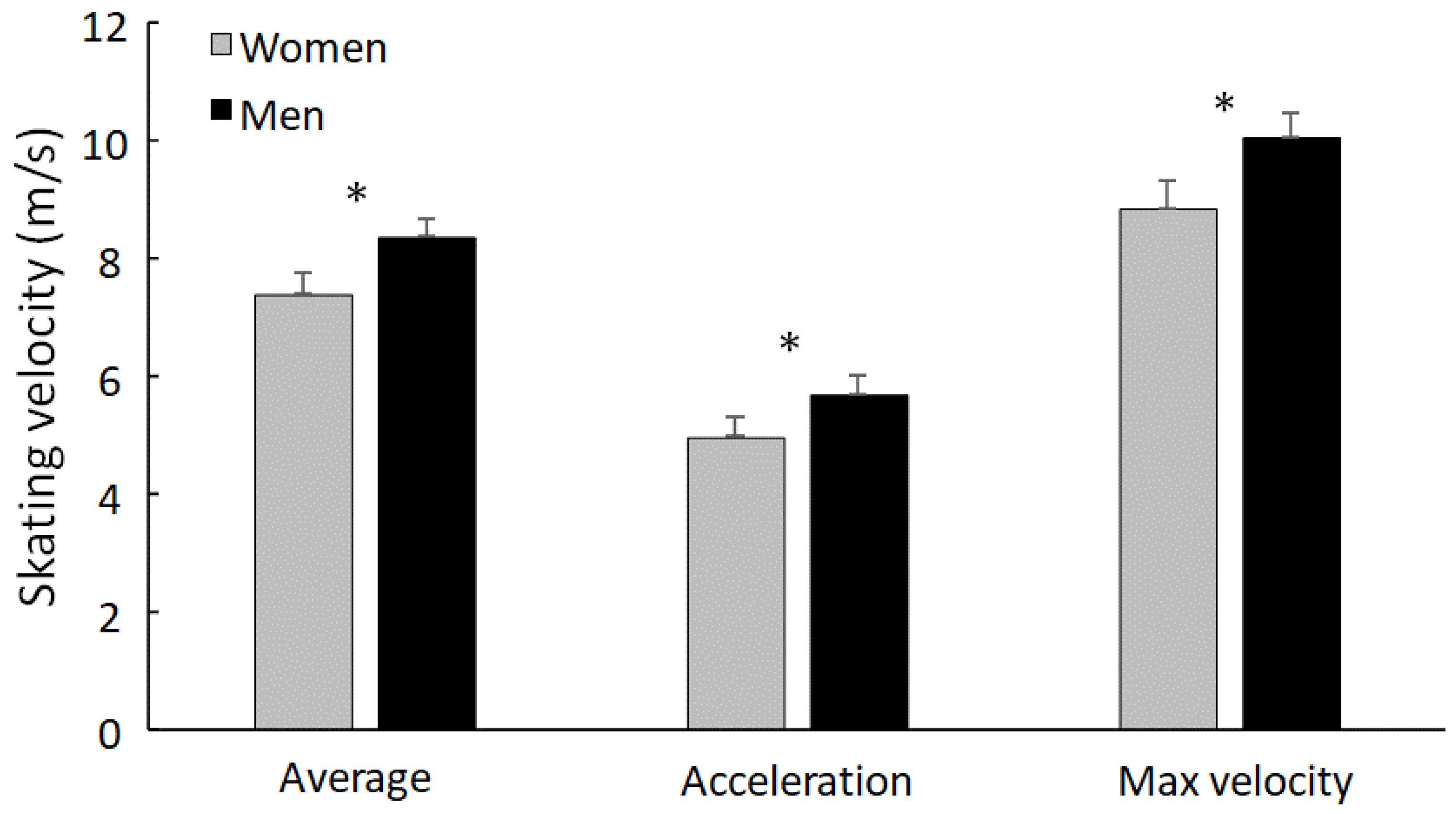 Biomechanics 05 00037 g002