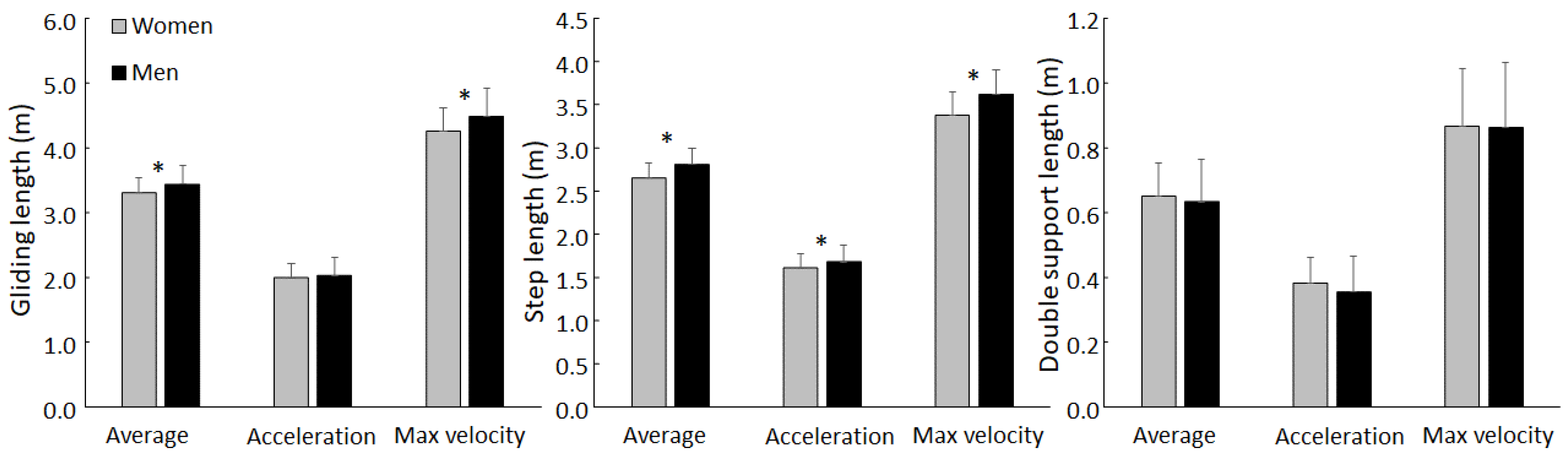 Biomechanics 05 00037 g004