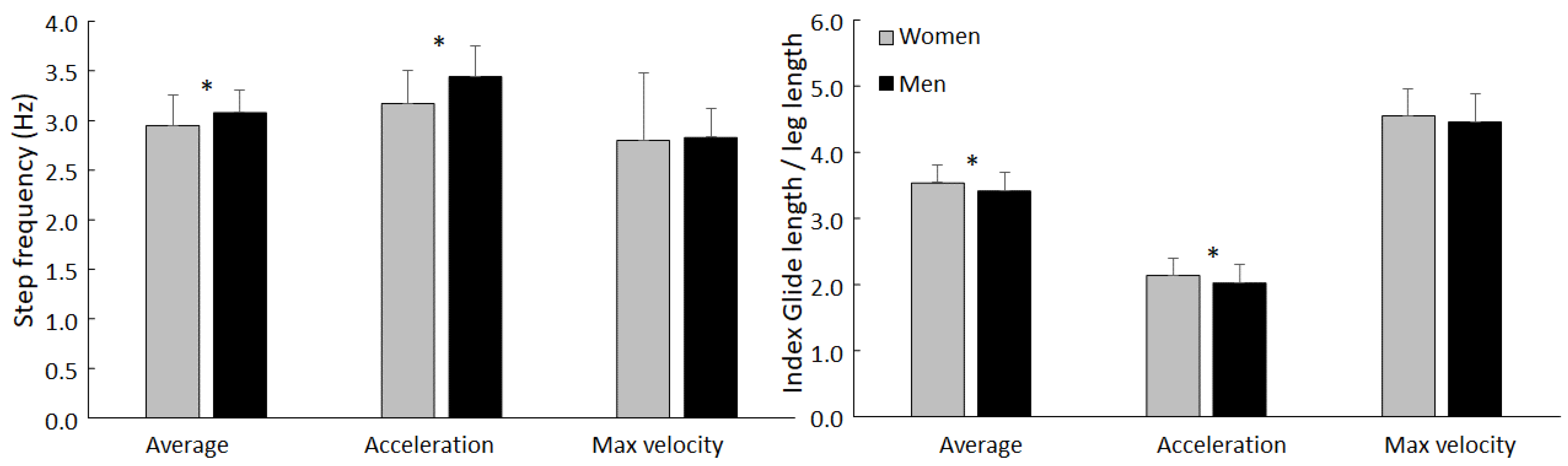 Biomechanics 05 00037 g005