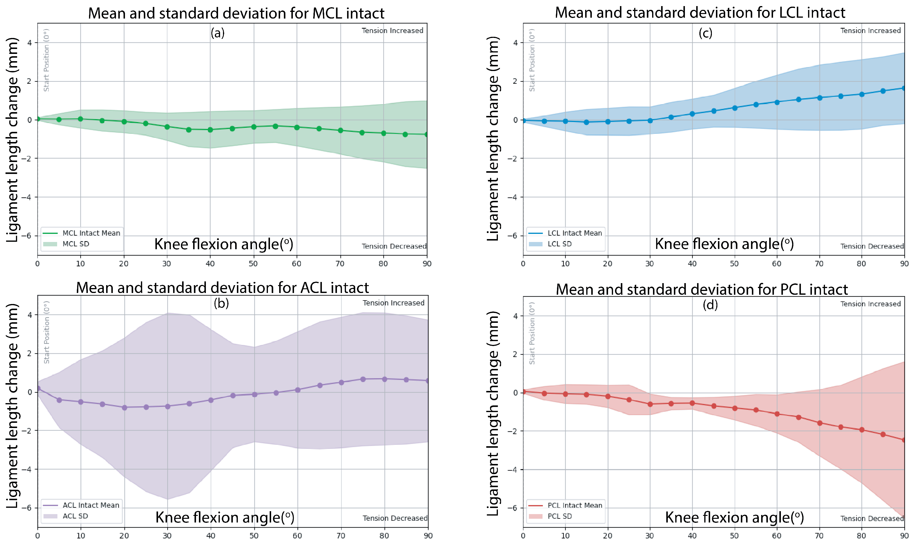 Biomechanics 05 00038 g003