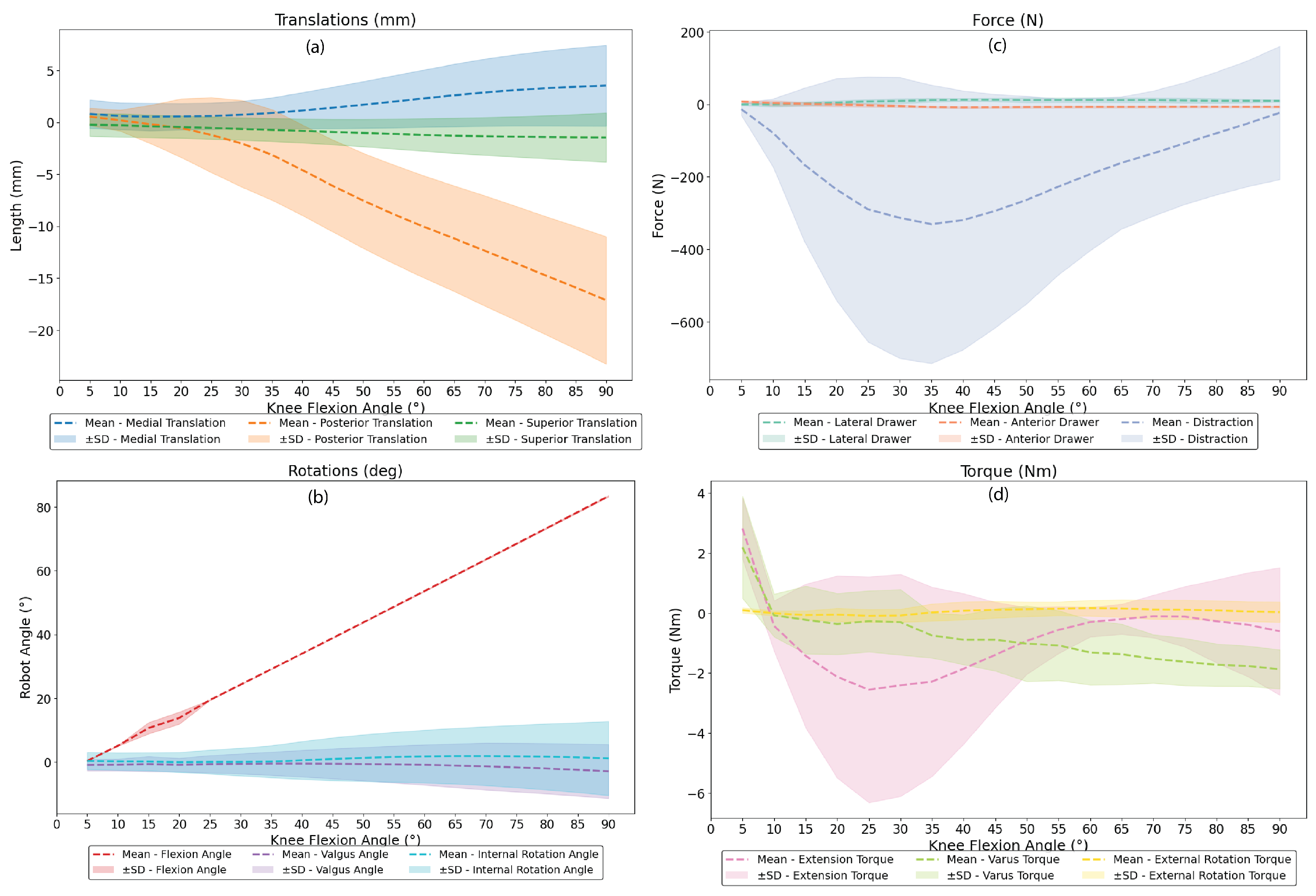 Biomechanics 05 00038 g004