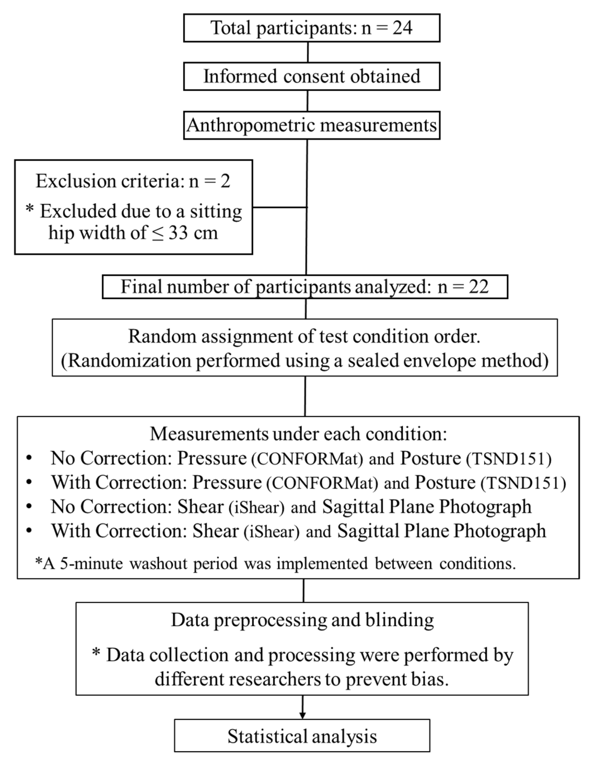 Biomechanics 05 00041 g001