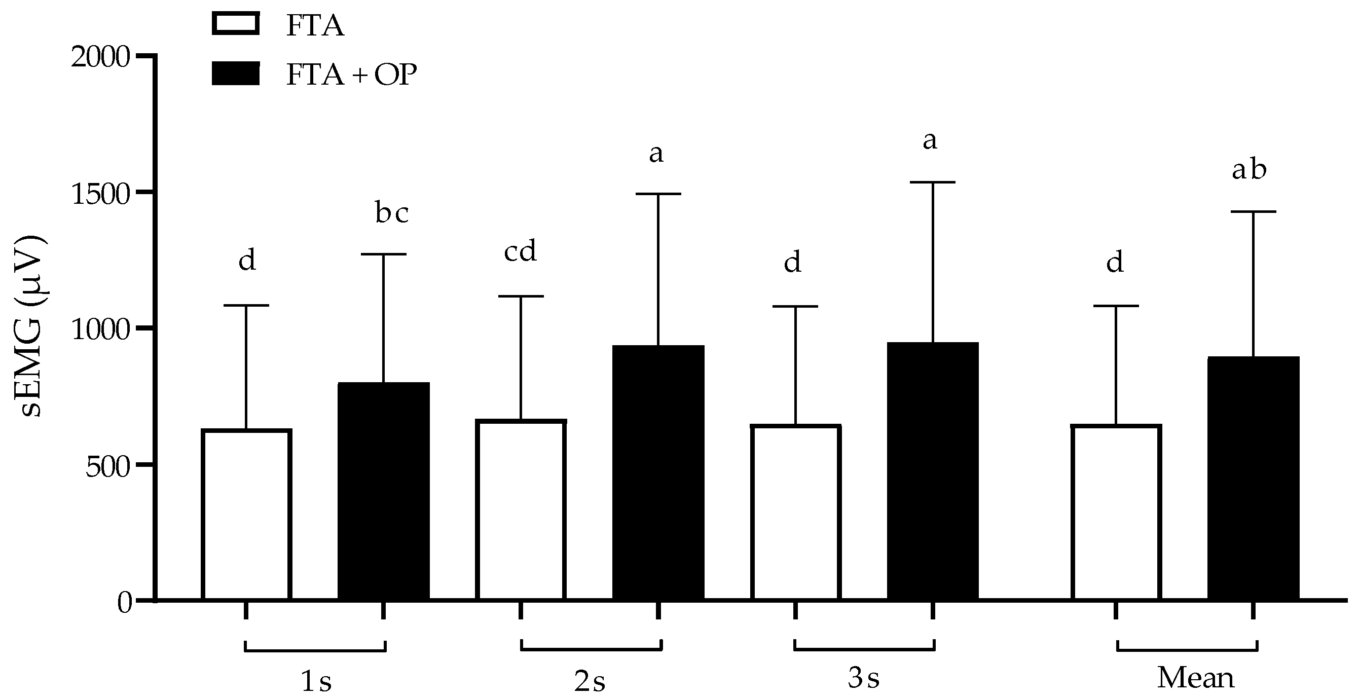 Biomechanics 05 00044 g003