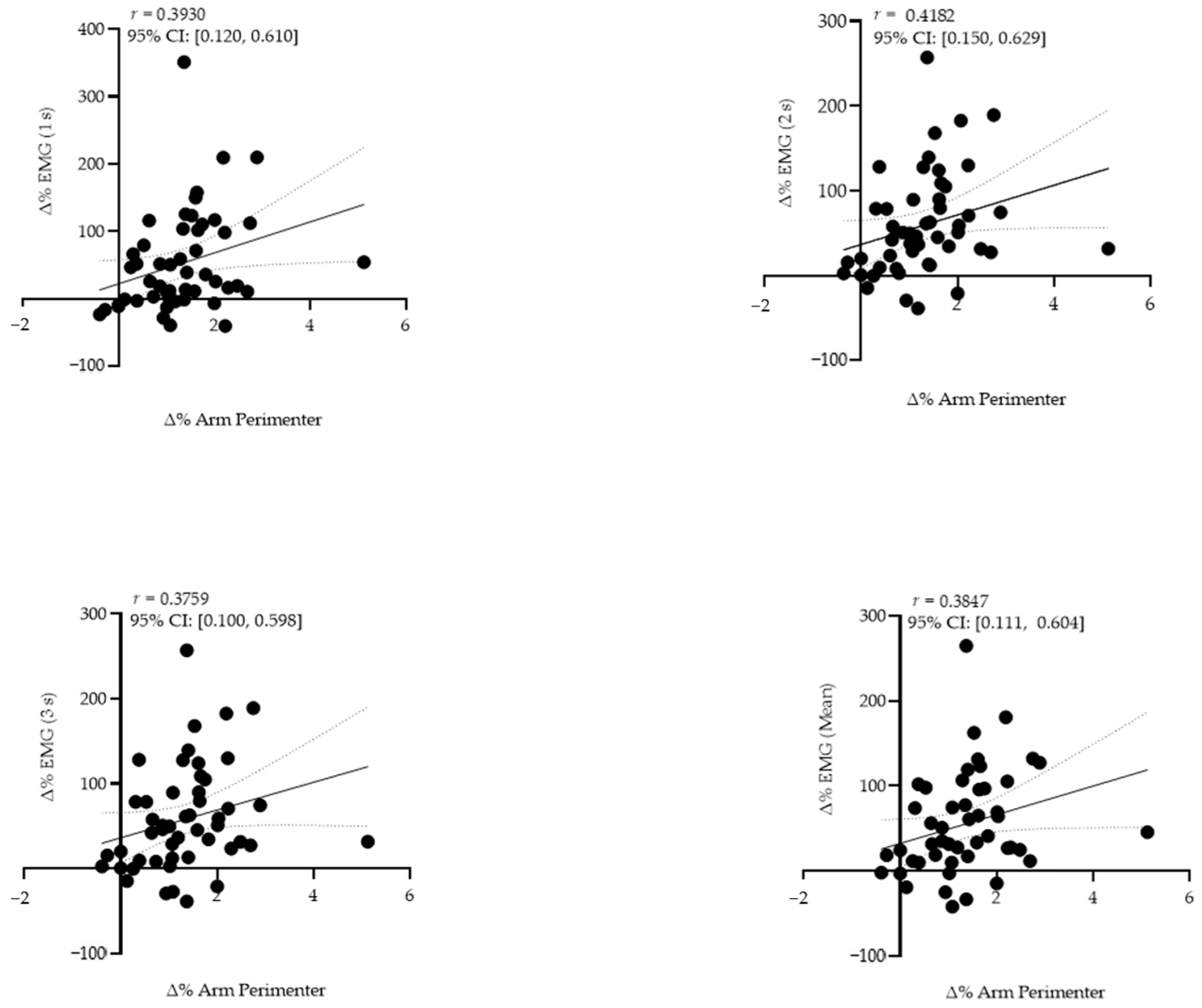 Biomechanics 05 00044 g004