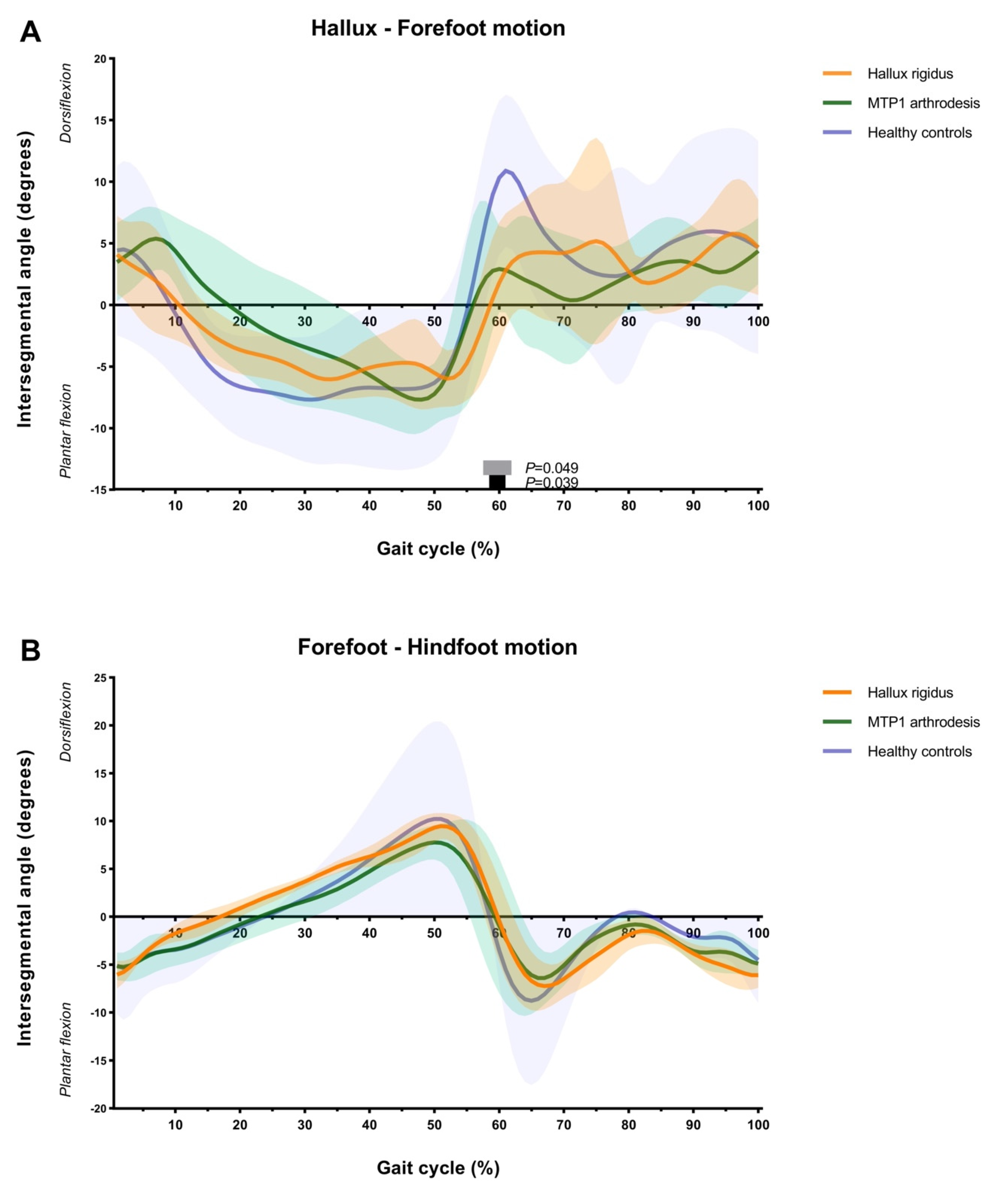 Biomechanics 05 00046 g001a
